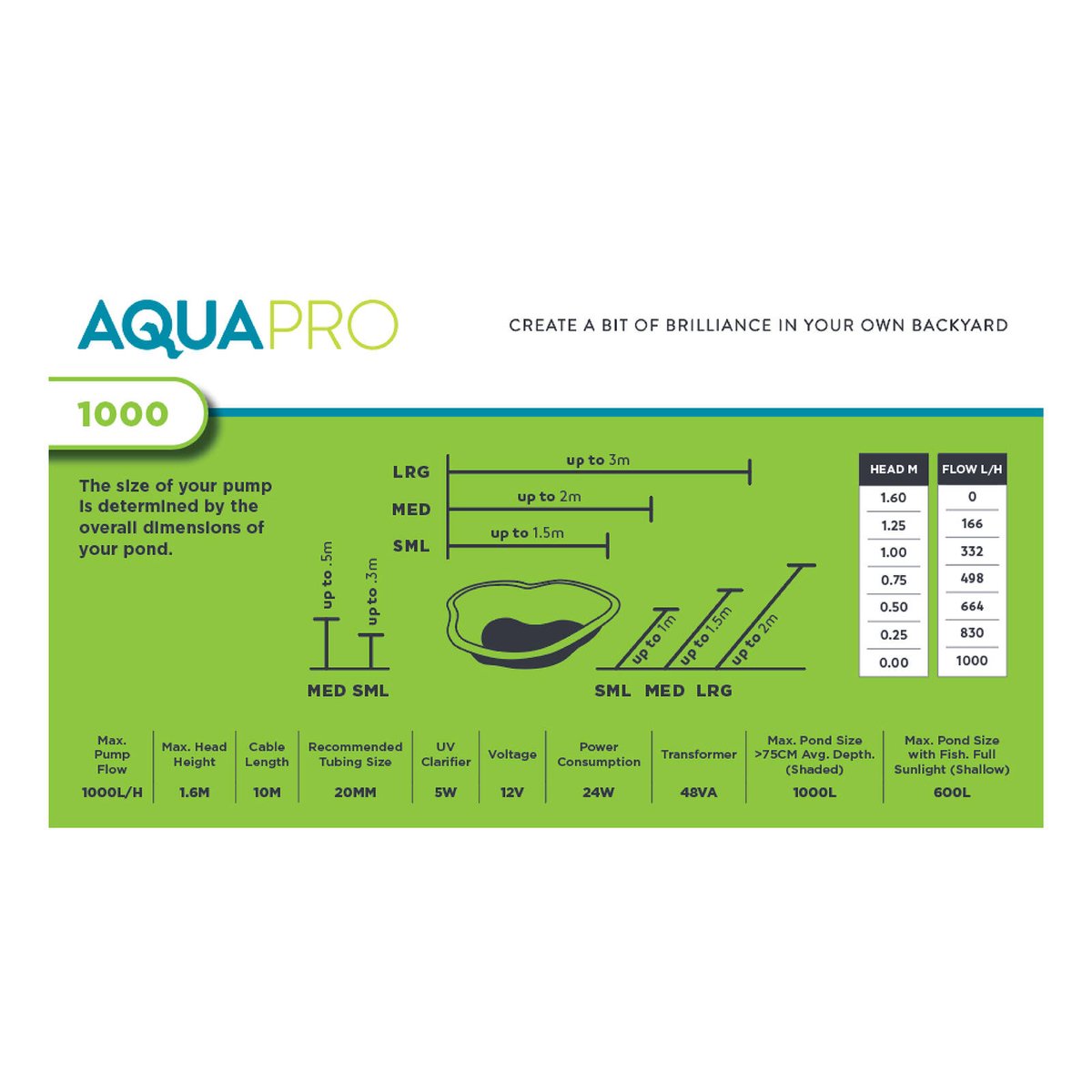 Aquapro 1000 Pump-UVC Filter System-5W-Compact-Easy Maintenance - SuperSaverAU - view 4