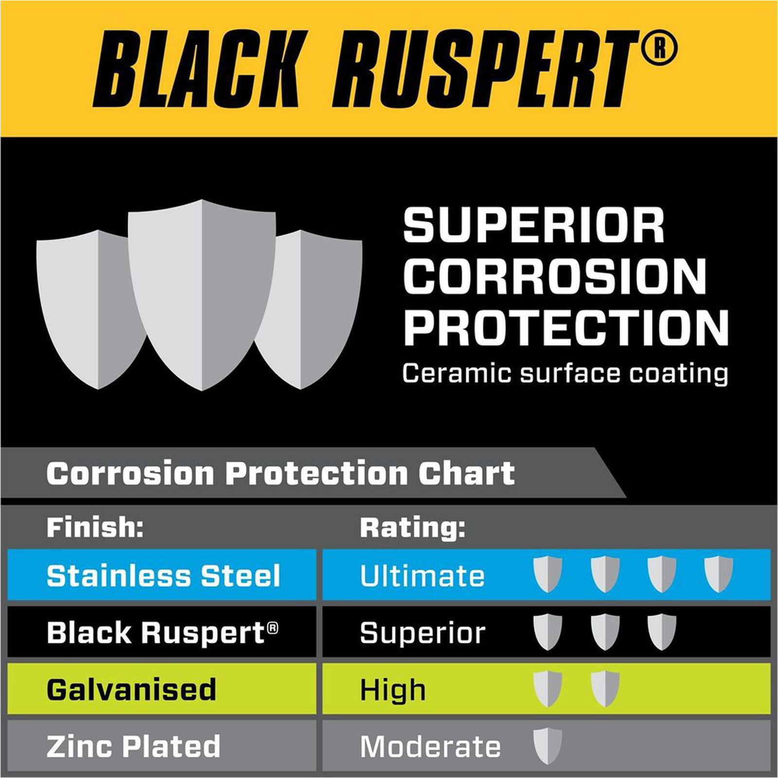 Pinnacle M8 Black Ruspert Nylon Lock Nut 6 Pack Vibration-Resistant Fastener