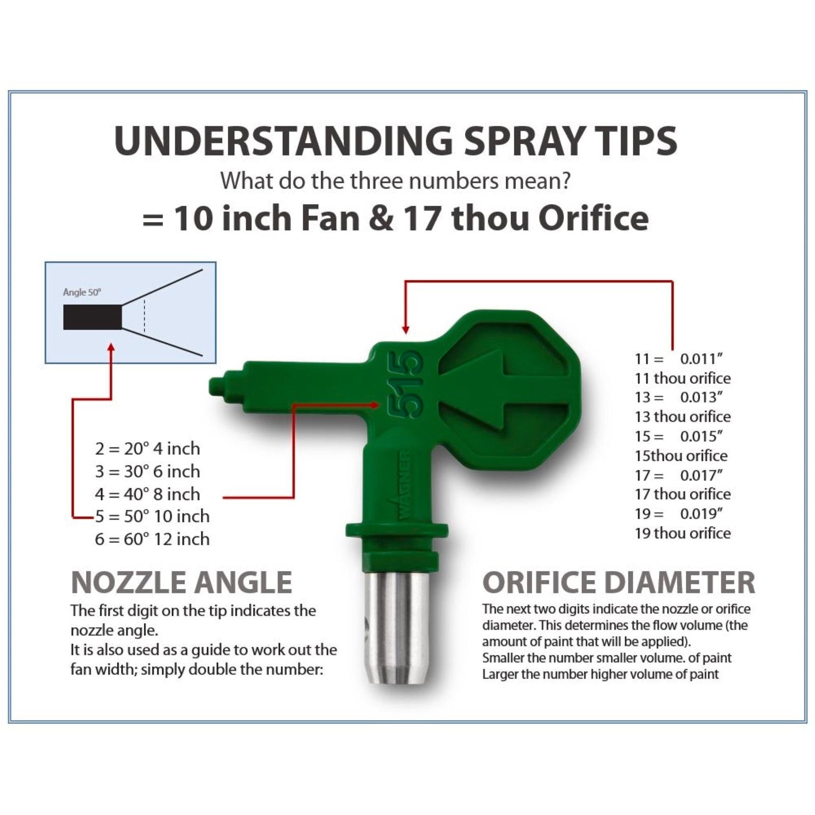 Wagner 517 Spray Tip For Control Pro Airless Paint Sprayers