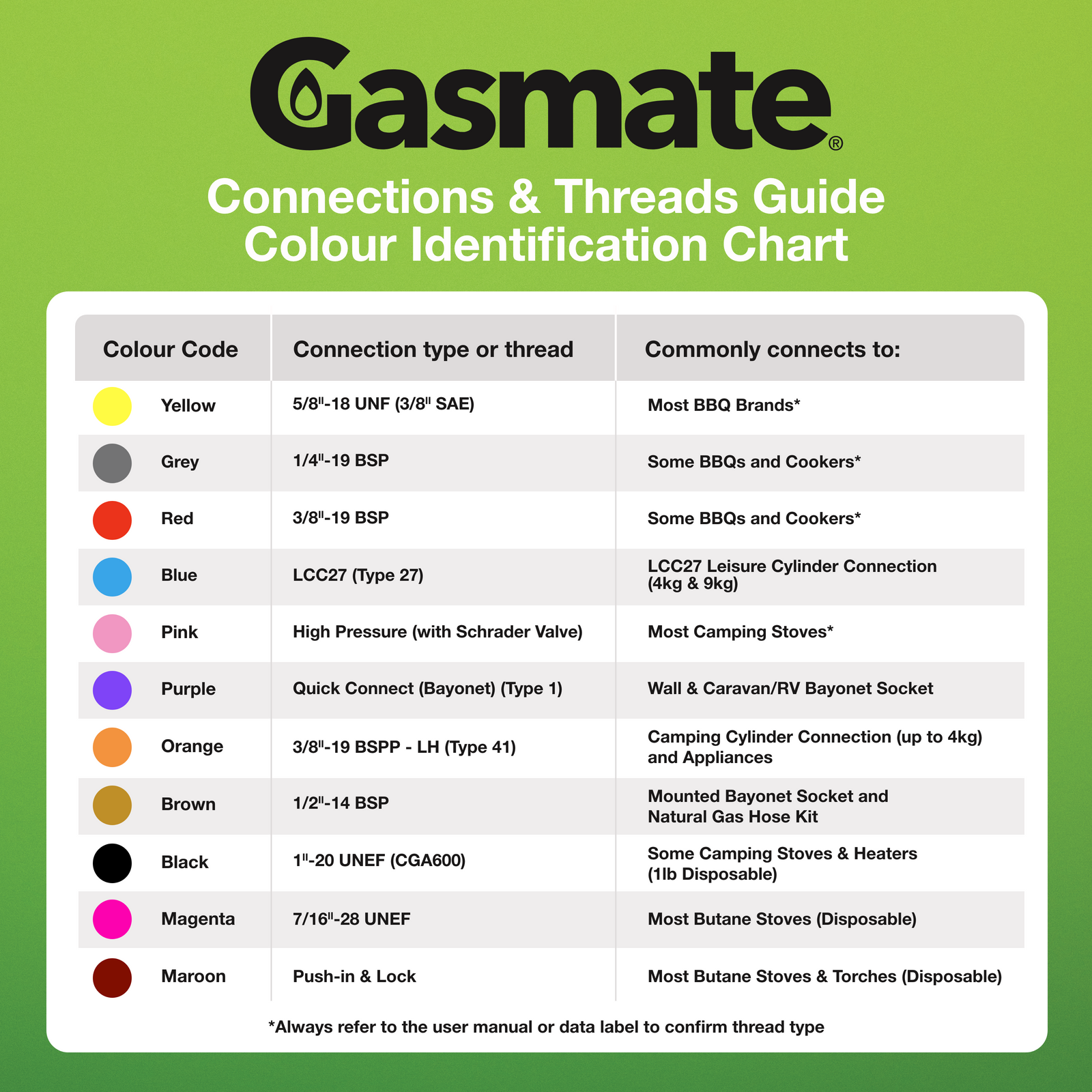Gasmate Hose 1000mm 3/8" BSPP LH to High Pressure Schrader Valve