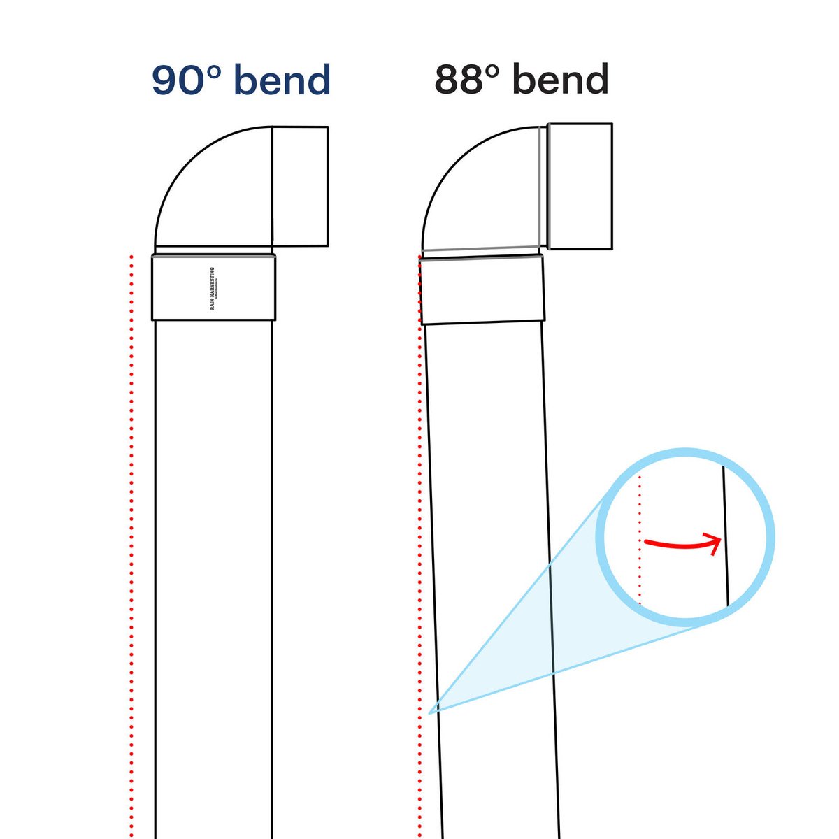 Rain Harvesting Tank Overflow Bend - 90mm - PVC - True 90° Design - SuperSaverAU - view 4