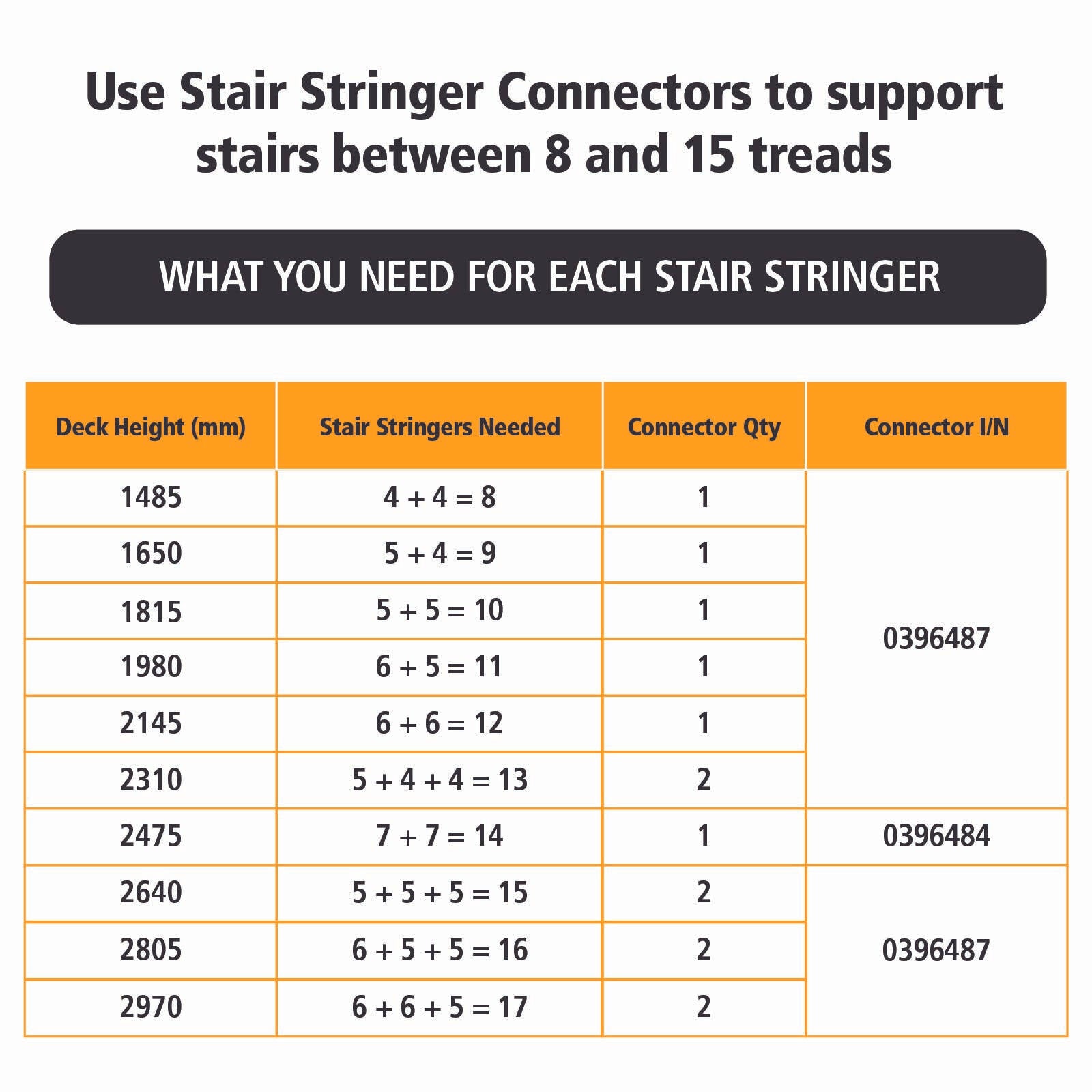 Peak Products 1-Tread Steel Stair Stringer - Black