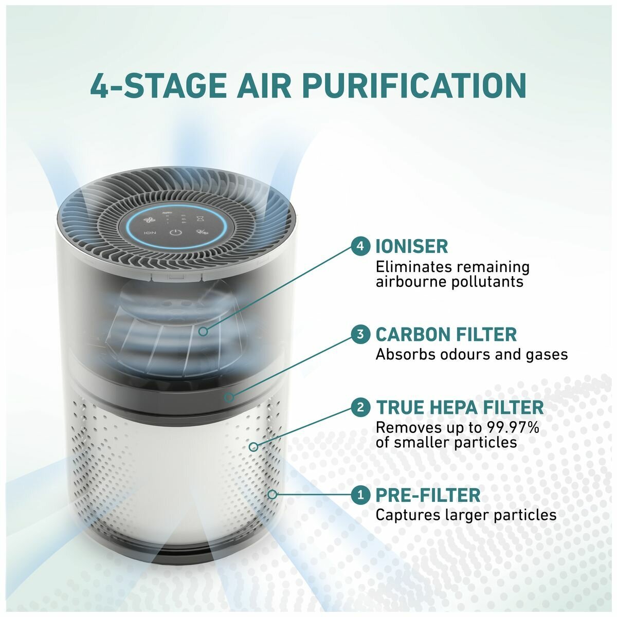 Sunbeam Fresh Control air purifier - True HEPA, 3-stage filtration, air quality sensor - SAP0950WH