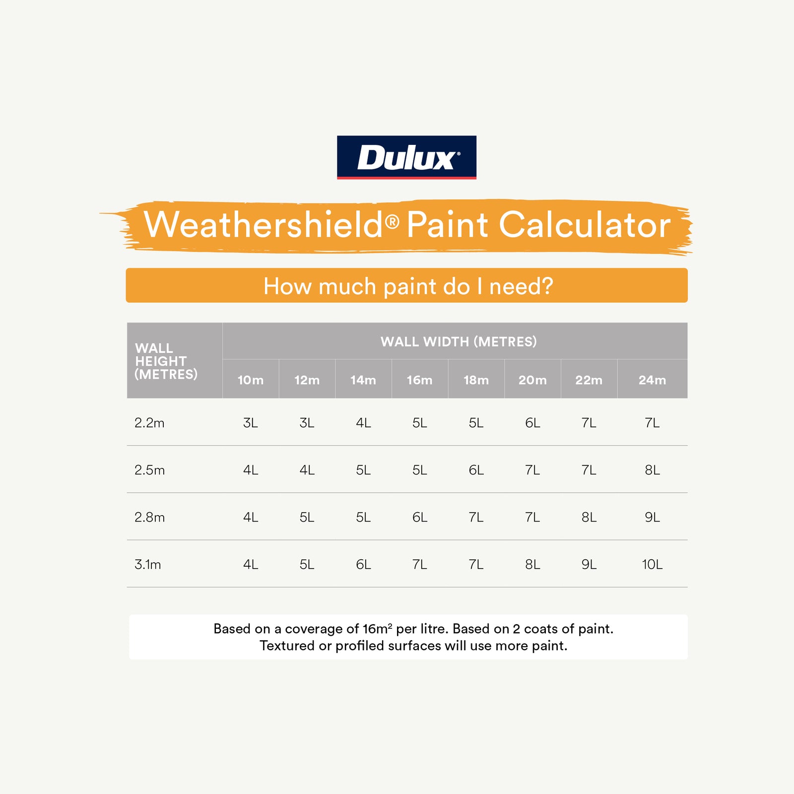 Dulux Weathershield 2L Ultra Deep Low Sheen Exterior Paint