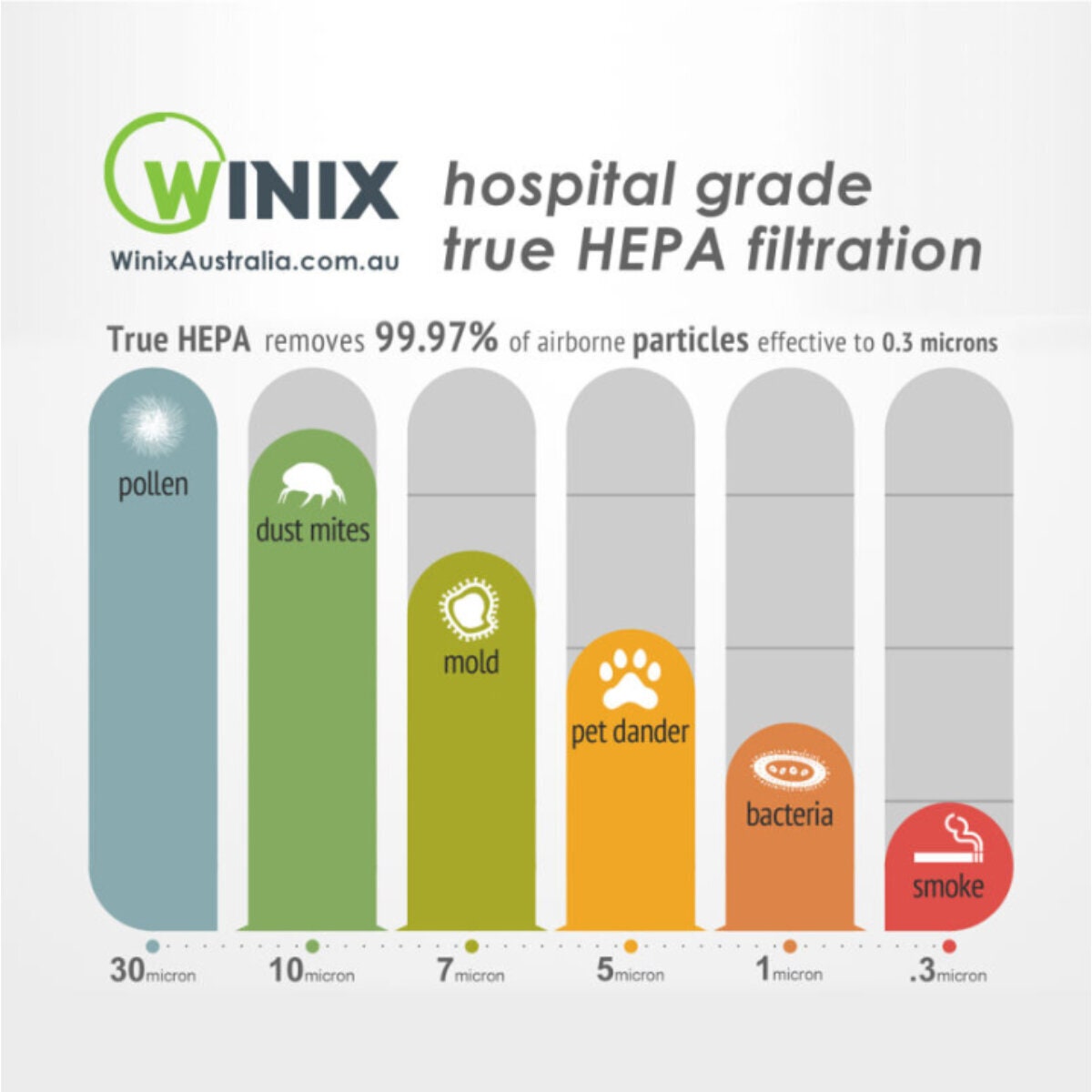Winix Air Purifier Package - True HEPA Filter, 4 Fan Speeds, Sleep Mode - PKAUS-1250A850