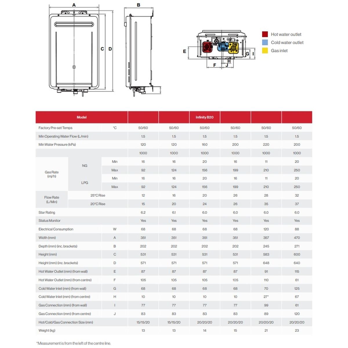 Rinnai Infinity 20 LP Gas Continuous Flow Hot Water System - 50°C Preset - 20L/min - INF20L50B