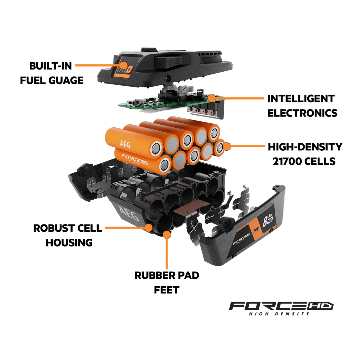 AEG 18V 8.0Ah FORCE HD Battery A18OB8 High-Density Cells