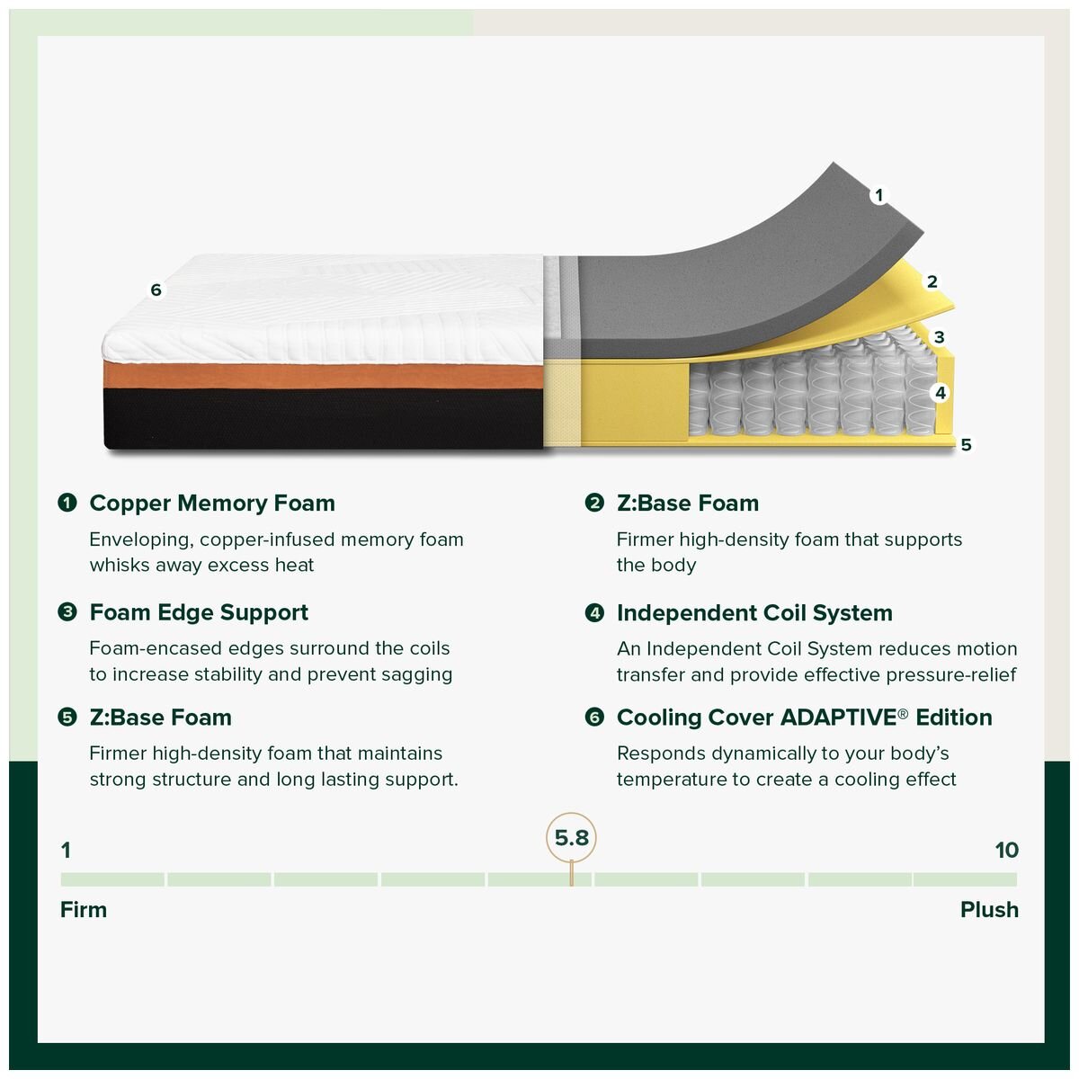 Zinus Essential 25cm Hybrid Mattress Queen - Pocket Spring, 3 Zone Memory Foam - AU-MSHPHB-10Q
