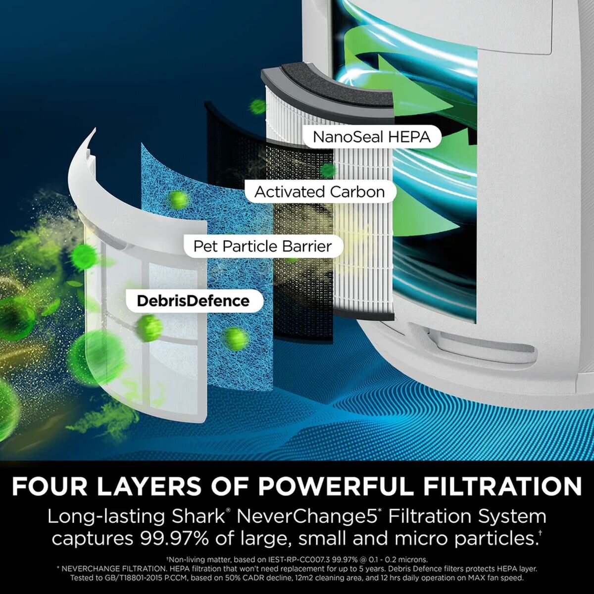 Shark NeverChange5 Air Purifier - 5-Year Filter, Up to 60 Square Metres, Four Fan Speeds, White - HP150