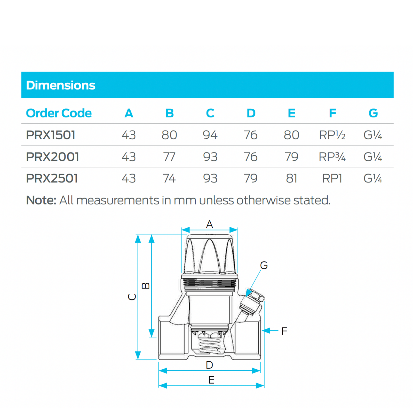 RMC 20mm PressureGuard Adjustable Compact Pressure Reducing Valve 150-600kPa