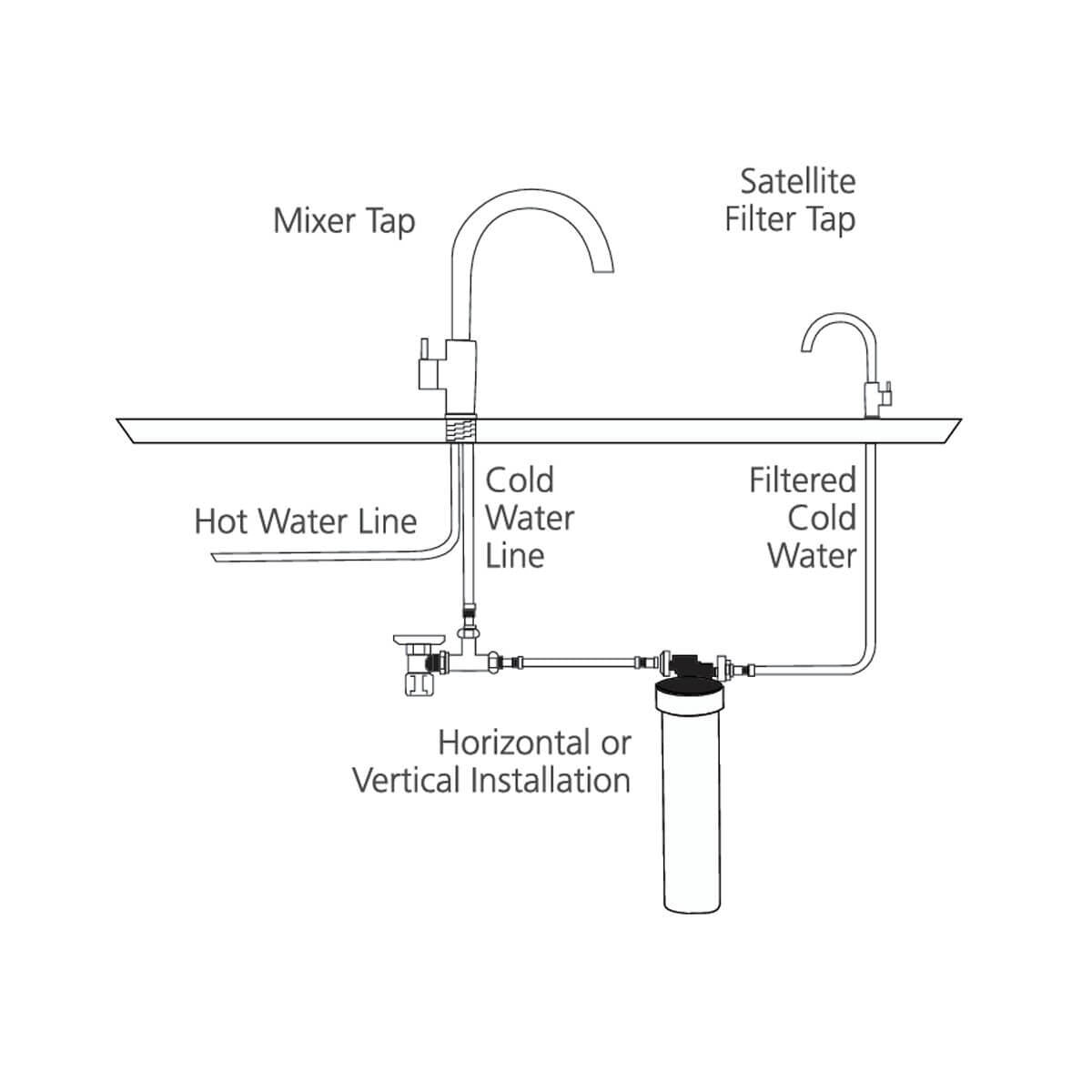Oliveri Satellite Filtration System with Filter Tap - 1 Micron - 9,450L - FS7025-LF