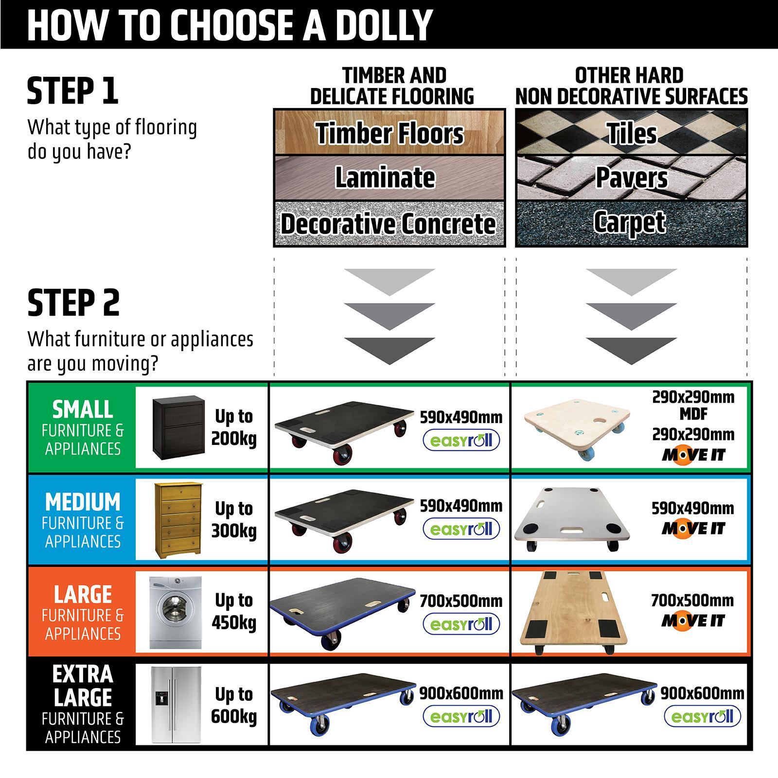 Move It 80kg 150 x 50mm Triangular Dolly - Black