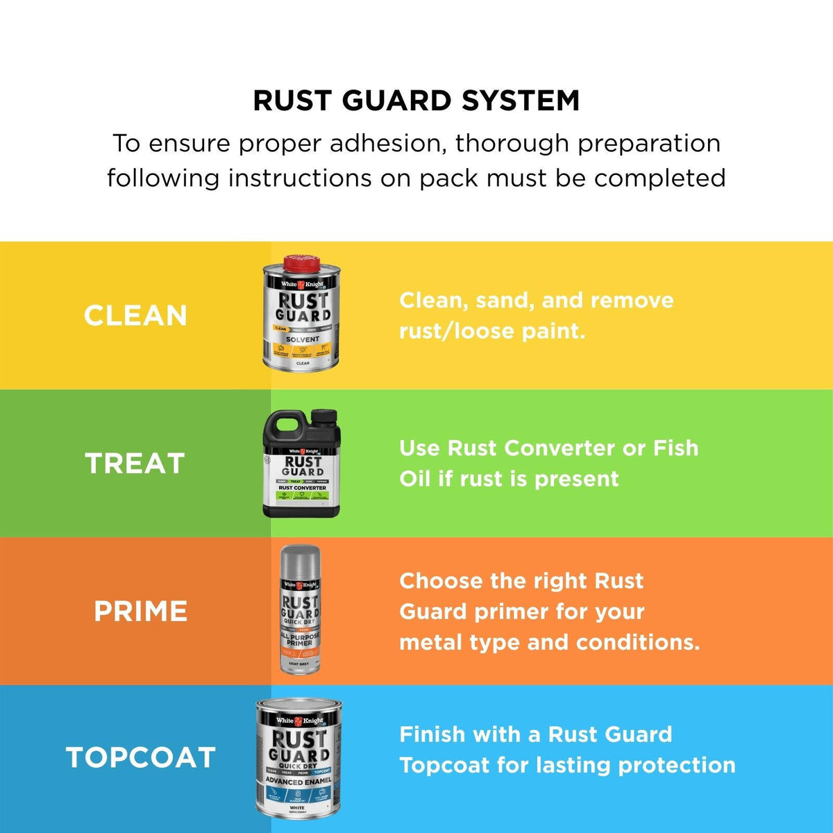 White Knight Rust Guard All Purpose Primer 300g - Light Grey Quick Dry Spray Paint