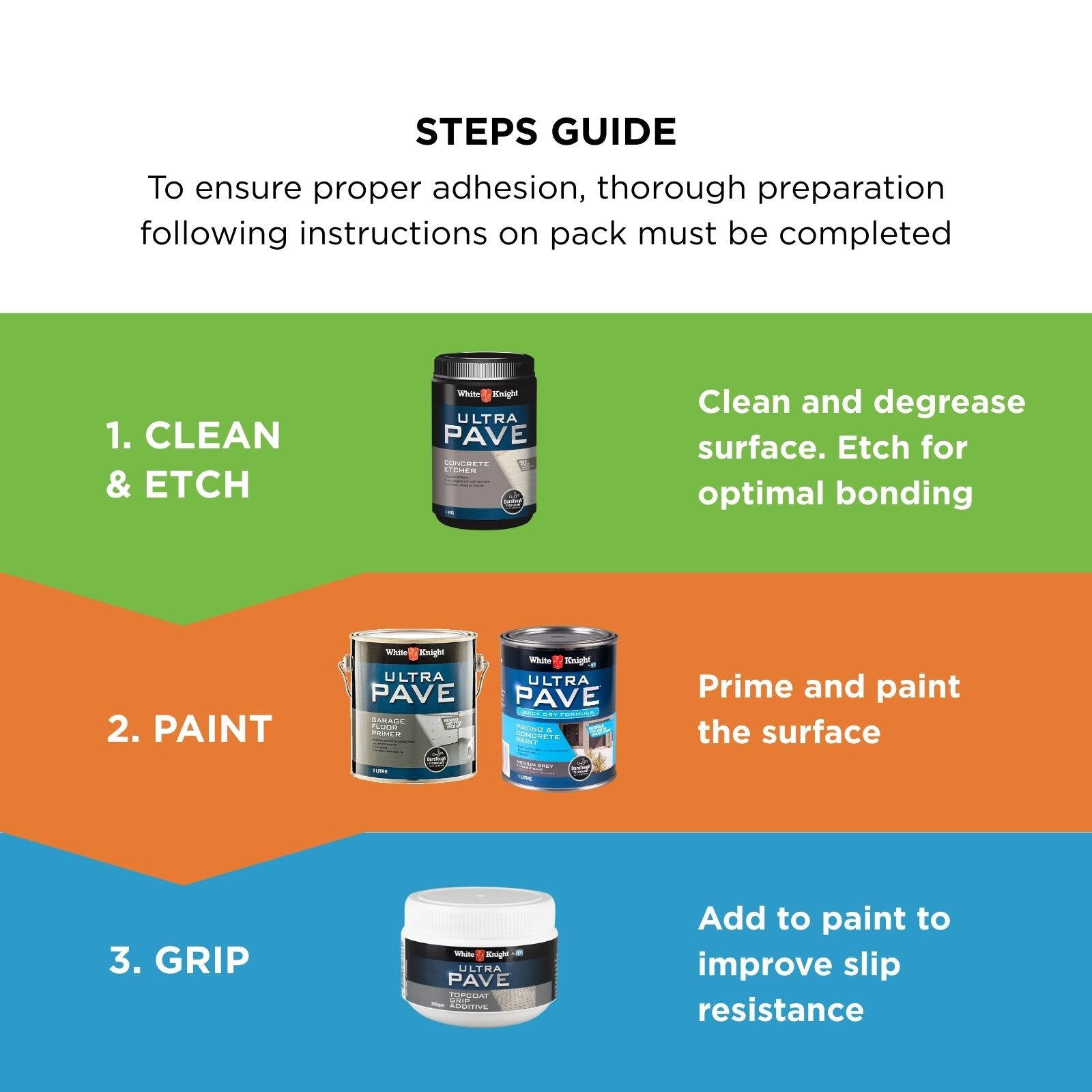 White Knight Ultra Pave 1L Medium Grey Quick Dry Paving & Concrete Paint - Water Based, UV Resistant, Recoat 2hrs