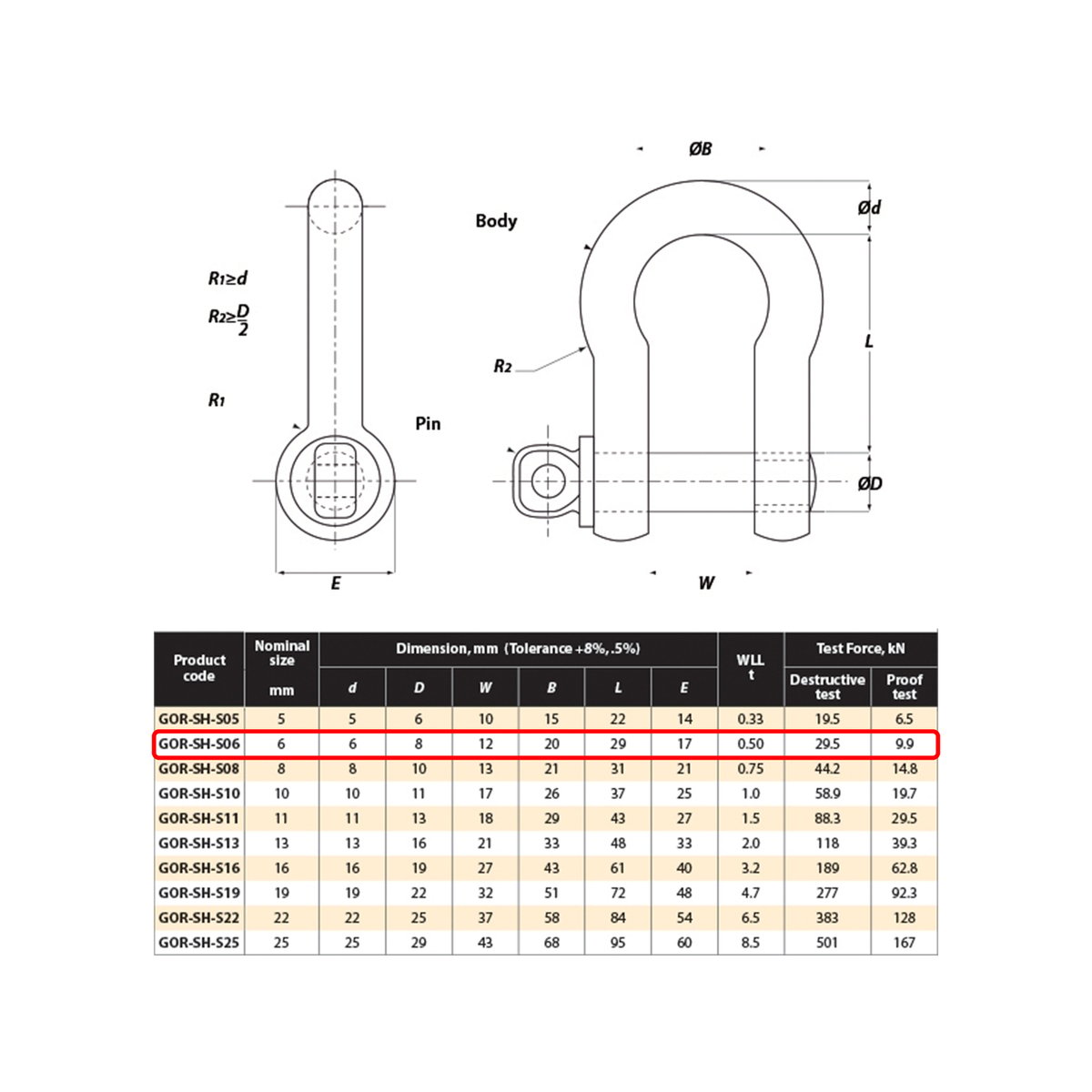 Gorilla 6mm 0.5T Grade S Alloy Lifting Bow Shackle, 500kg WLL