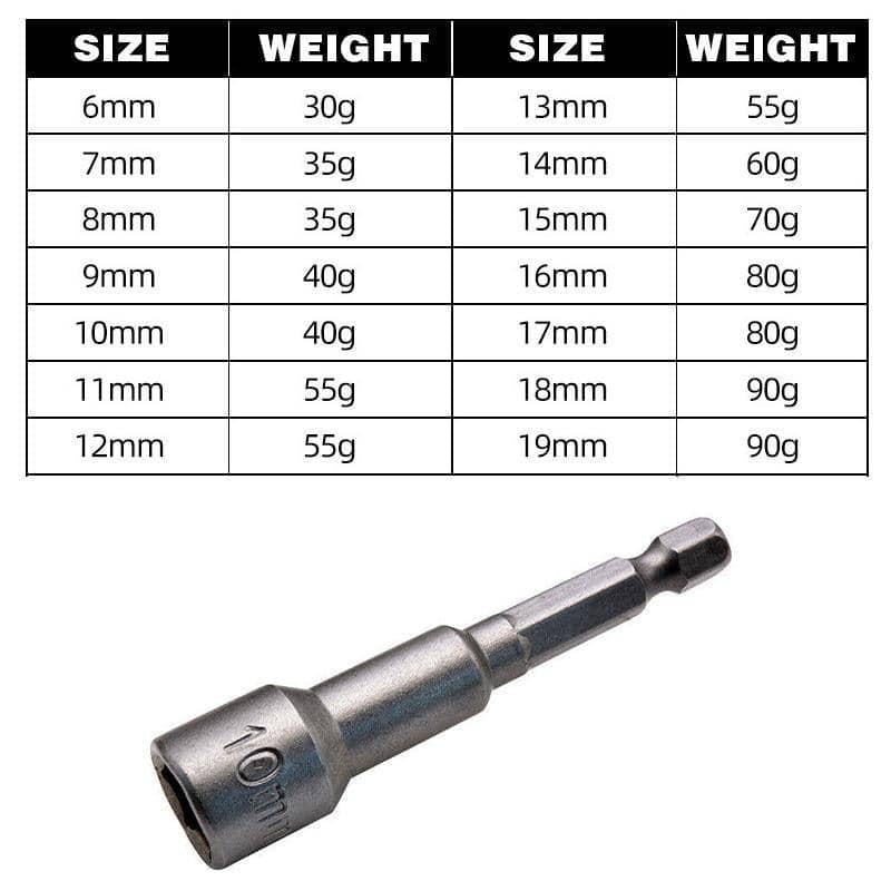 14 Sizes Socket Nut Driver Set with Bit Retention, 6-19mm Hex Shank - view 3