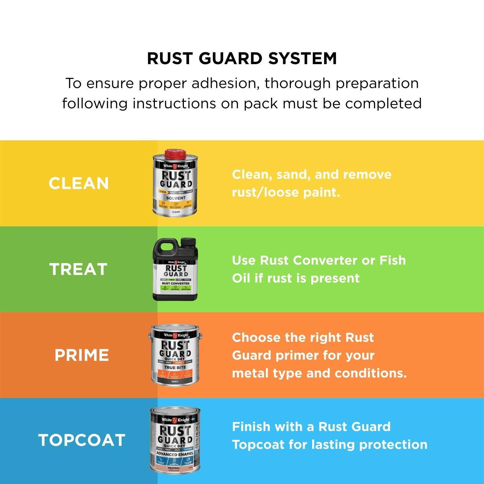White Knight Rust Guard 500ml Neutral Satin Quick Dry Advanced Enamel Paint