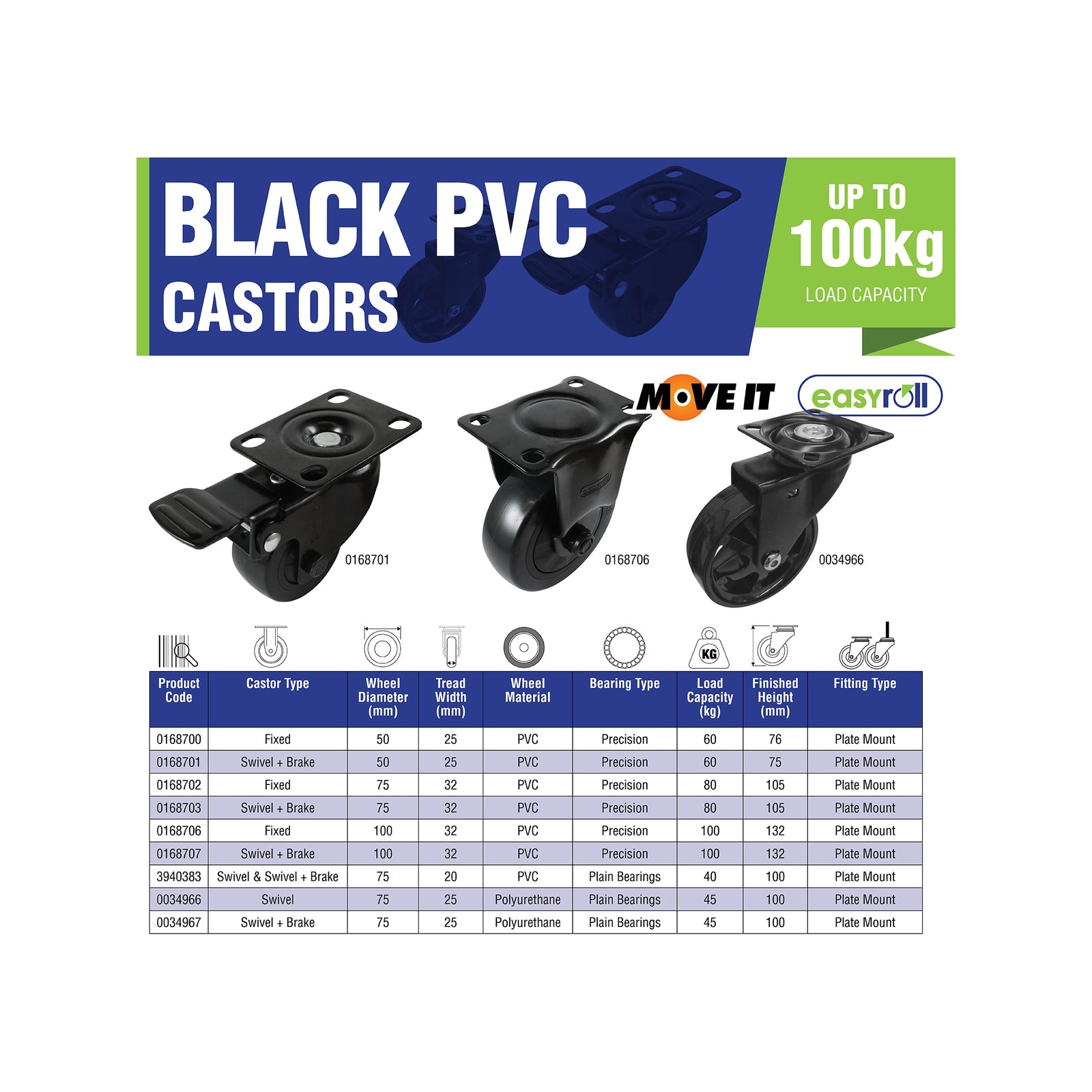 Easyroll 50mm Black PVC Swivel Castor With Brake 60kg