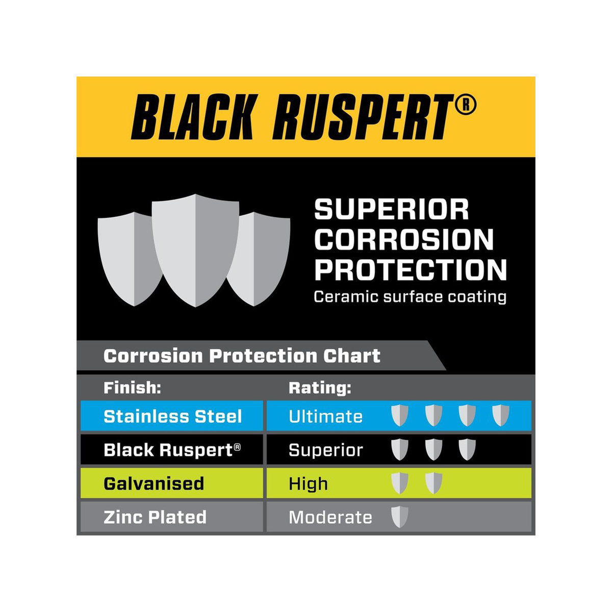 Pinnacle M5 Black Ruspert Nylon Lock Nut 10 Pack Vibration-Resistant Fastener