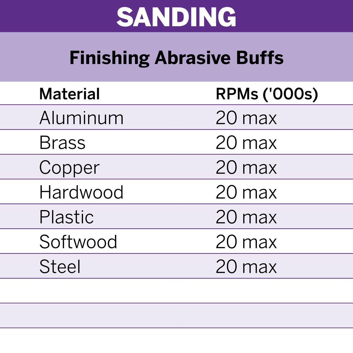 Dremel 180 and 280 Grit EZ Lock Finishing Abrasive Buffs, 2 Pack