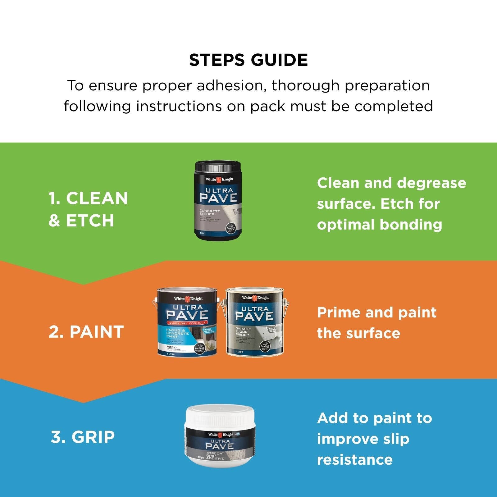 White Knight Ultra Pave 4L Accent Quick Dry Paving & Concrete Paint - Water Based, Tintable, Recoat 2hrs
