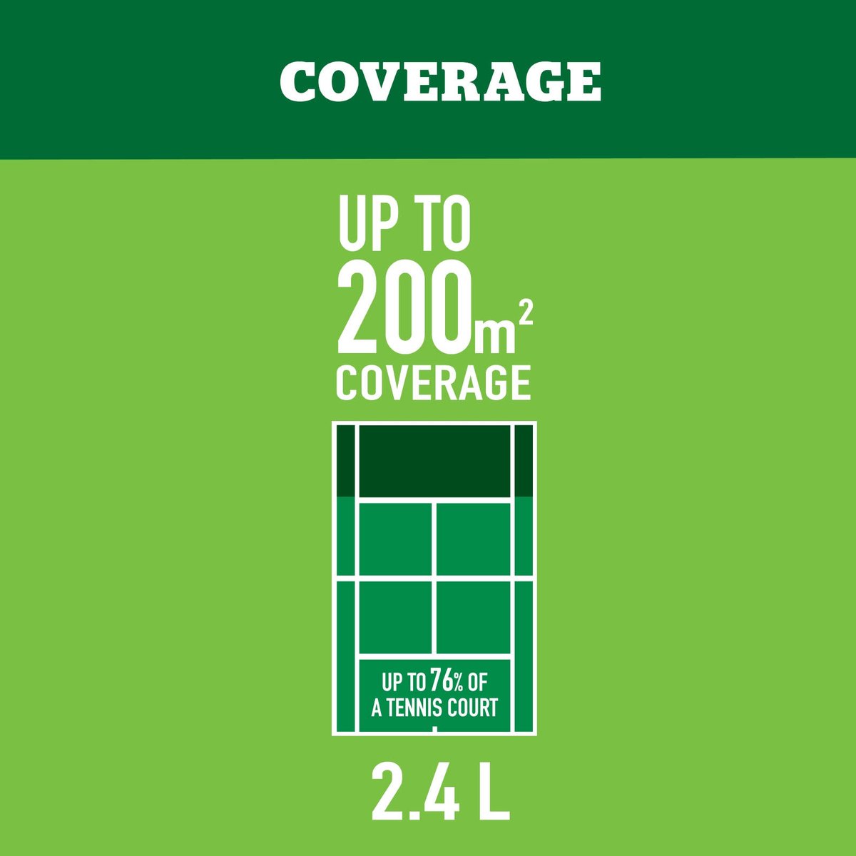 Munns Professional Green Dominator Lawn Fertiliser 2.4L - Hose-On - 200m² Coverage - SuperSaverAU - view 5
