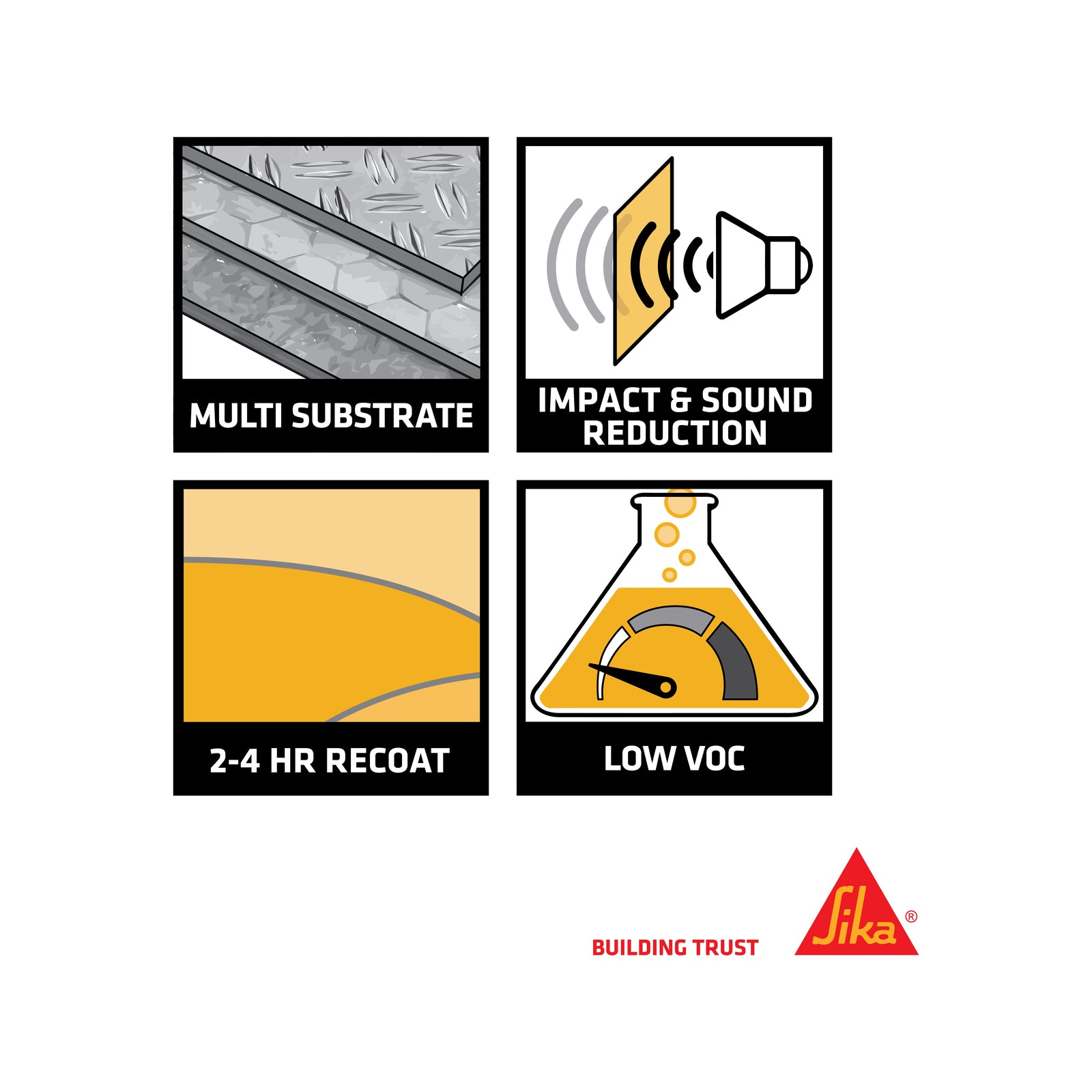 Sika 1L Ormonoid Bitkote No.3 Water-Based Bitumen Waterproof Compound
