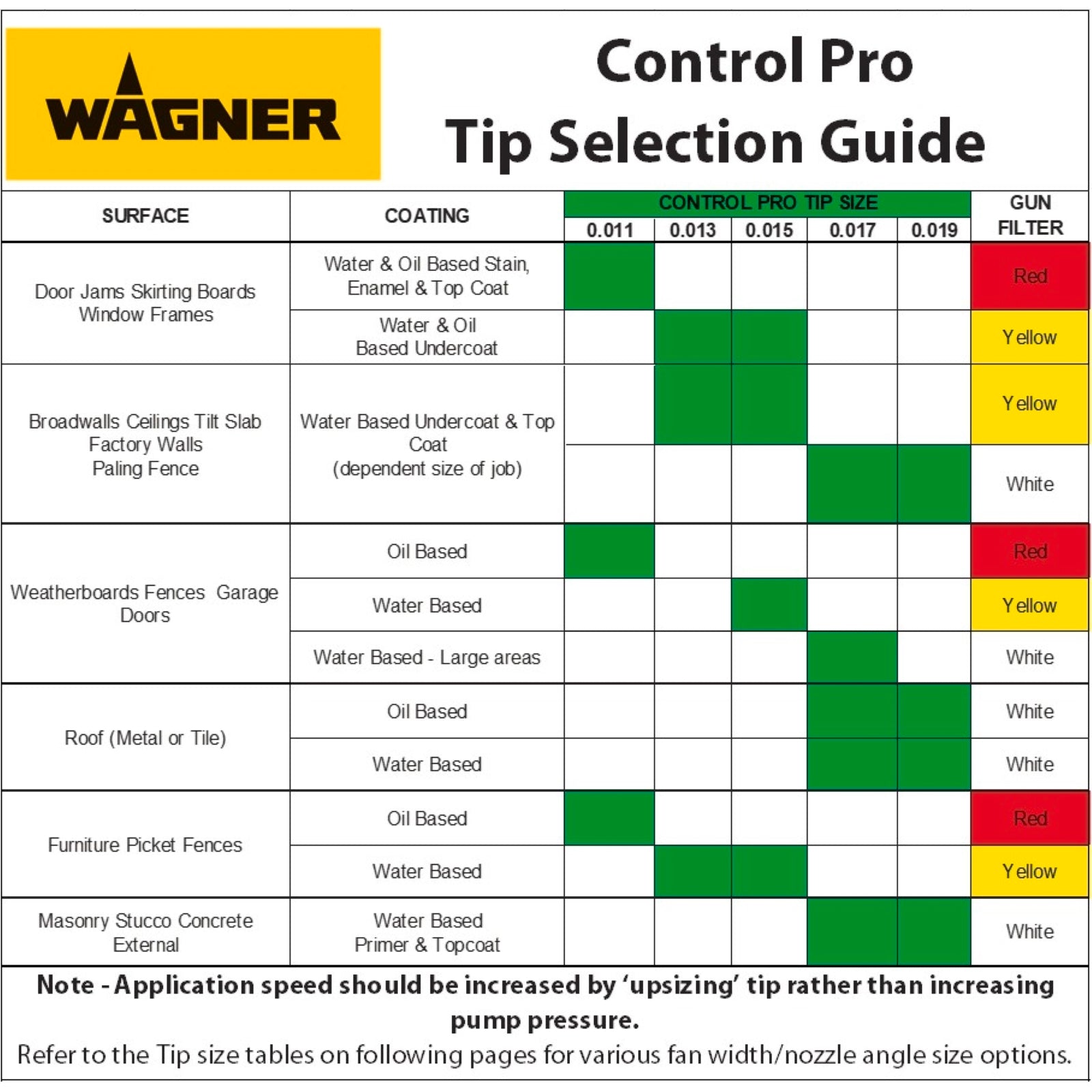 Wagner 517 Spray Tip For Control Pro Airless Paint Sprayers