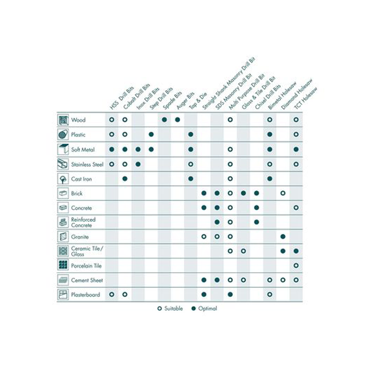 Kango Mini Diamond Pro Holesaw - 20mm - Braze-Bonded Diamonds - Fast Plug Removal - SuperSaverAU - view 3