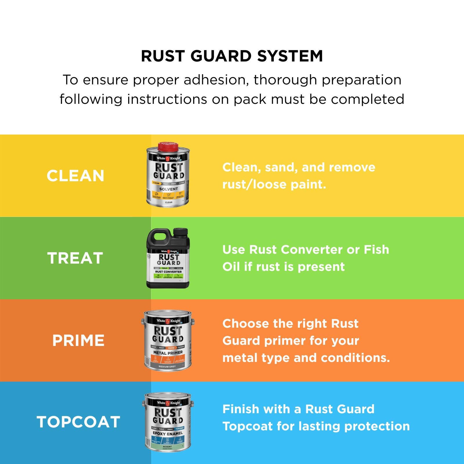 White Knight Rust Guard Accent Gloss Solvent Based Epoxy Enamel Paint 4L