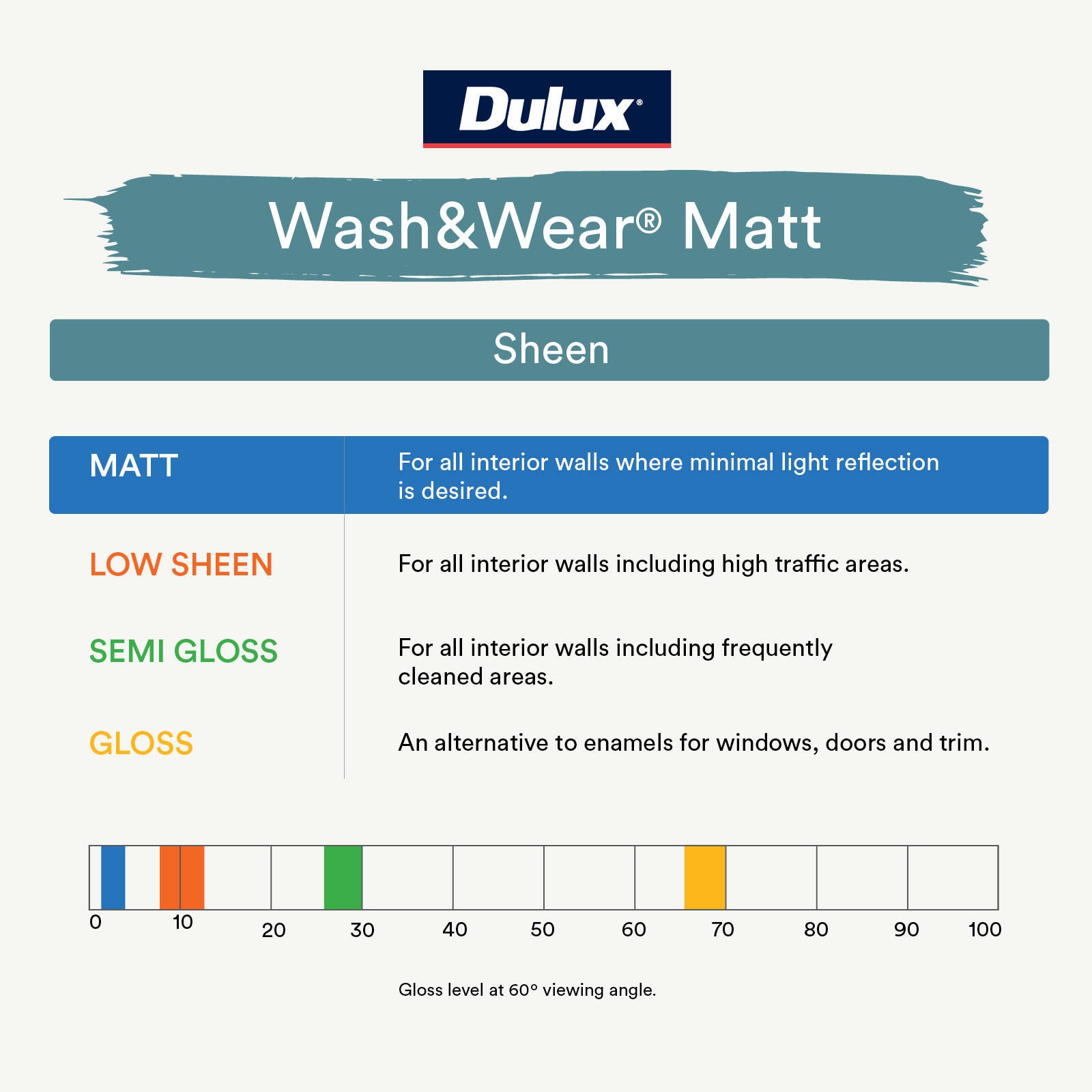 Dulux Wash&Wear Low Sheen Interior Paint Natural White 4L