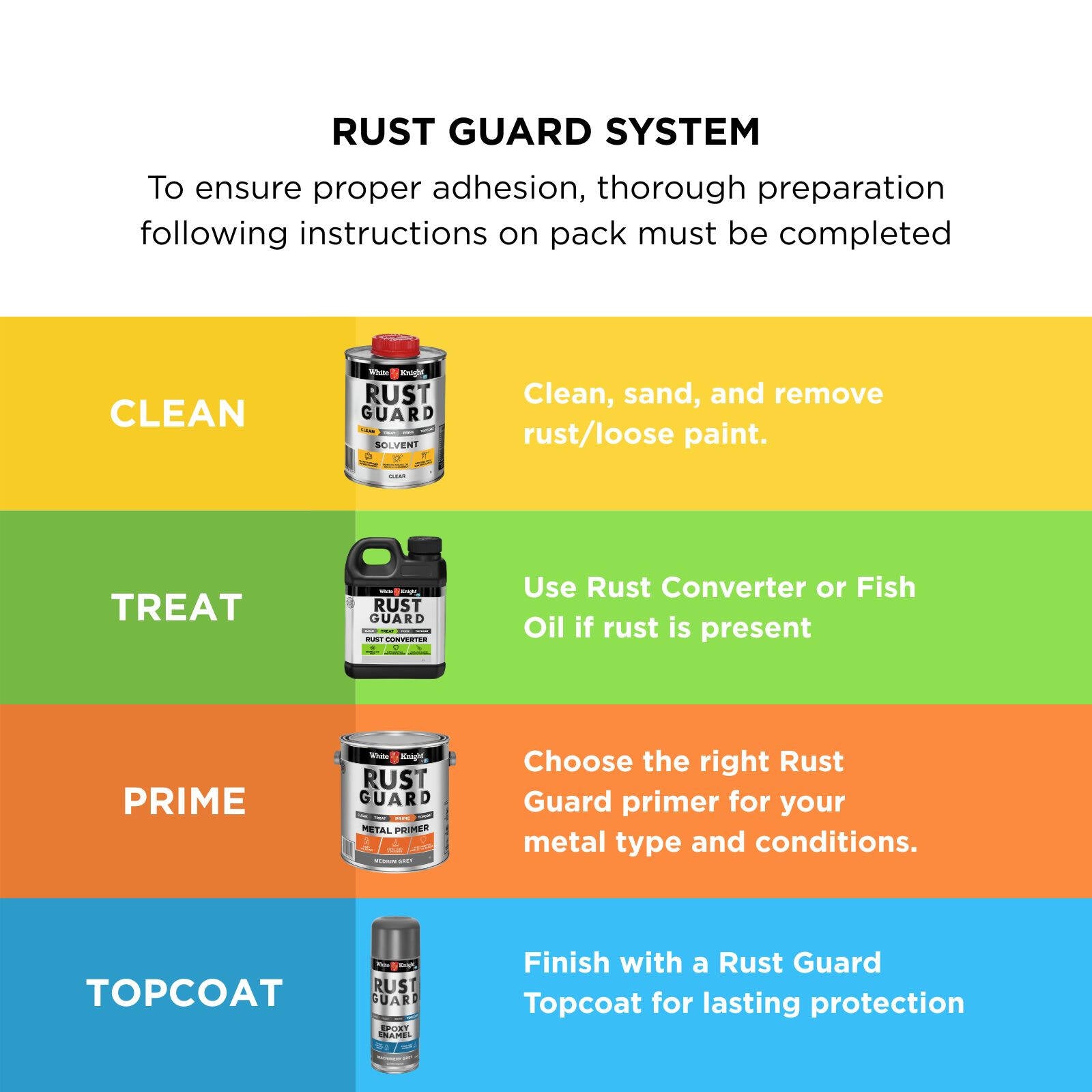 White Knight Rust Guard 310g Machinery Grey Gloss Epoxy Enamel Spray Paint