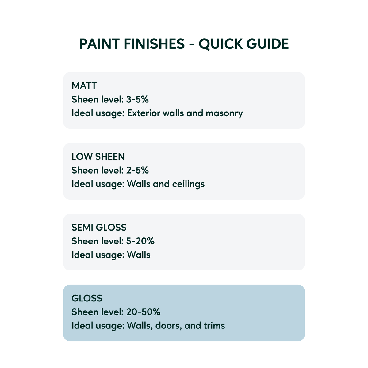 Taubmans 1L Accent Gloss All Weather Exterior Paint - Water Based - Mould Resistant - SuperSaverAU - view 5