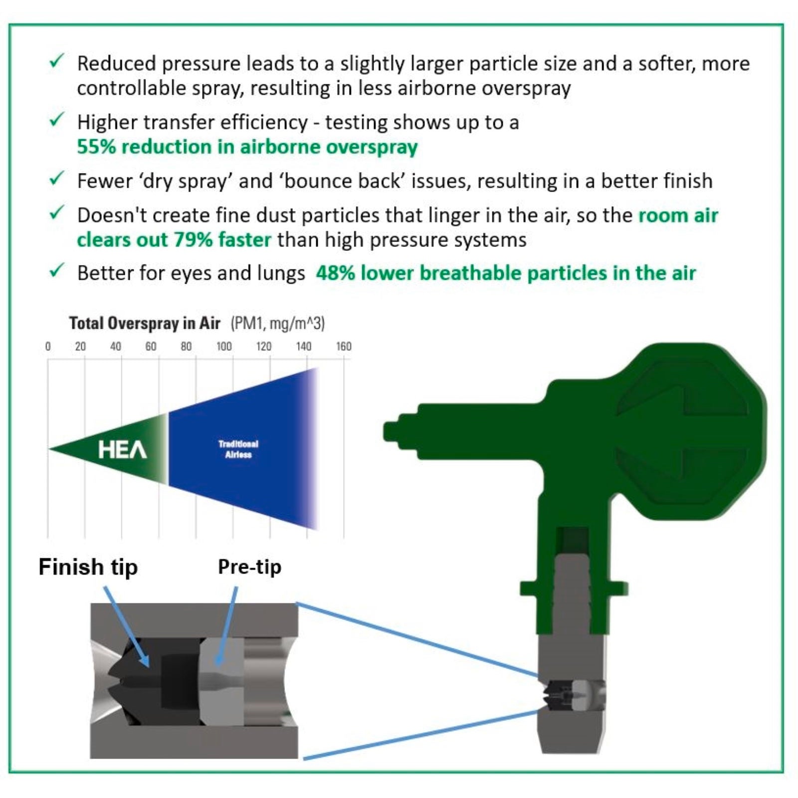 Wagner 515 Spray Tip For Control Pro Green