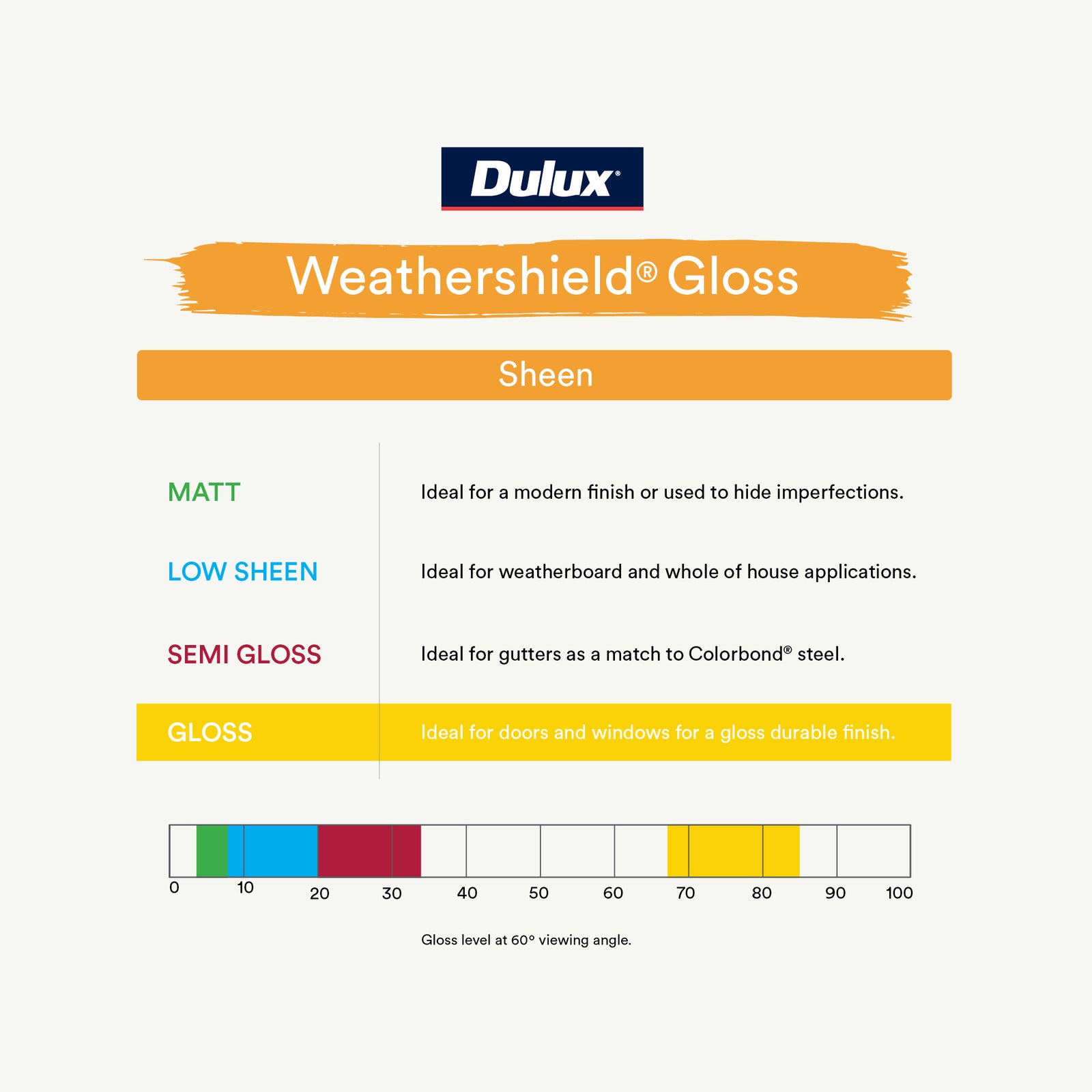 Dulux Weathershield 2L Ultra Deep Base Gloss Exterior Paint Tintable