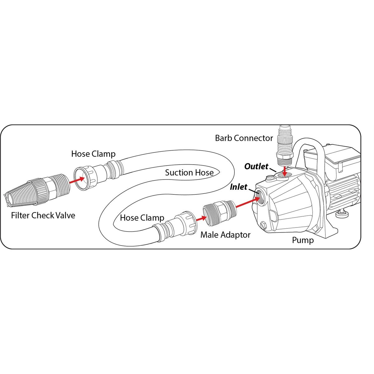 Ozito Transfer Pump Installation Kit 25mm with Suction Hose & Fittings