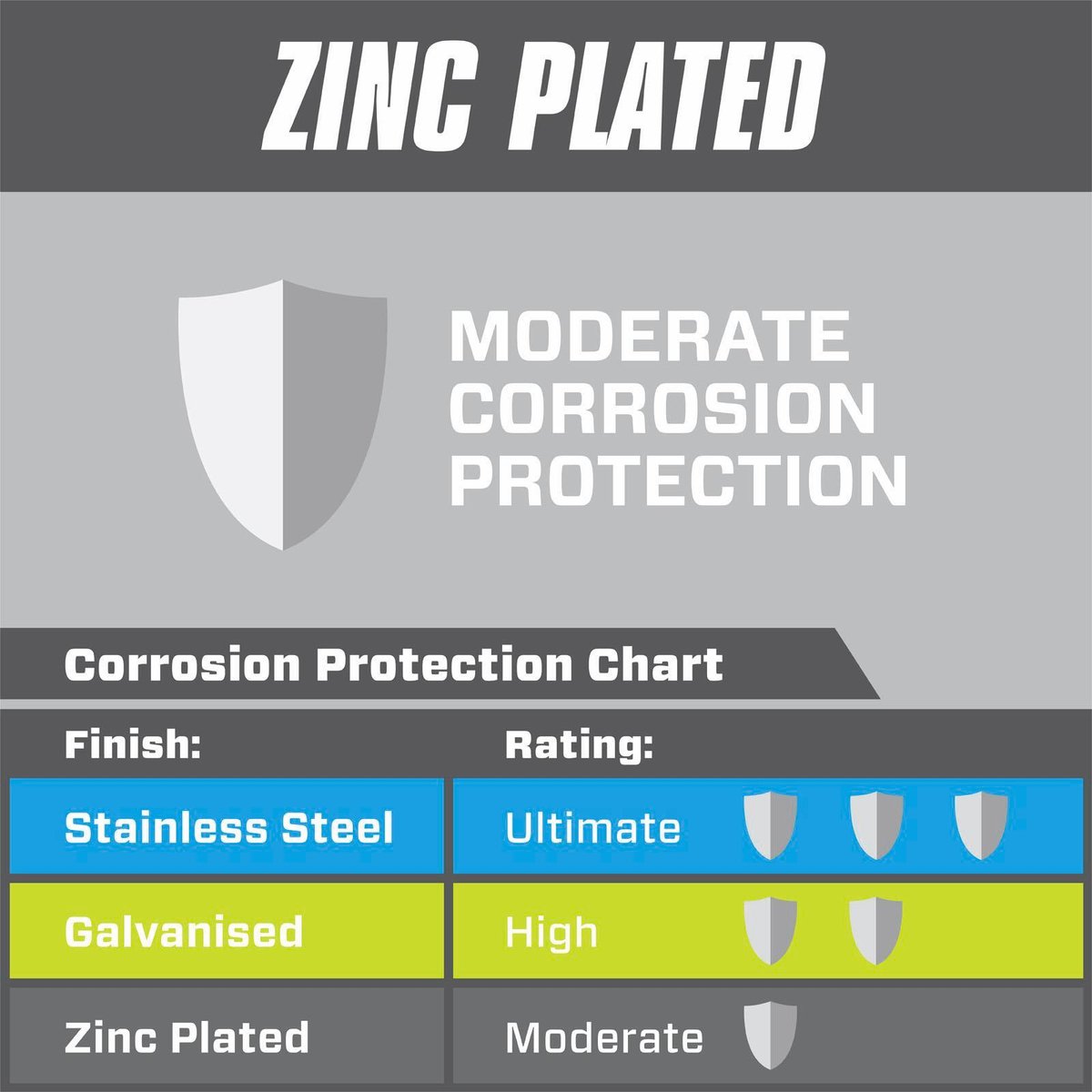 Pinnacle M12 Zinc Plated Nylon Lock Nut - 4 Pack