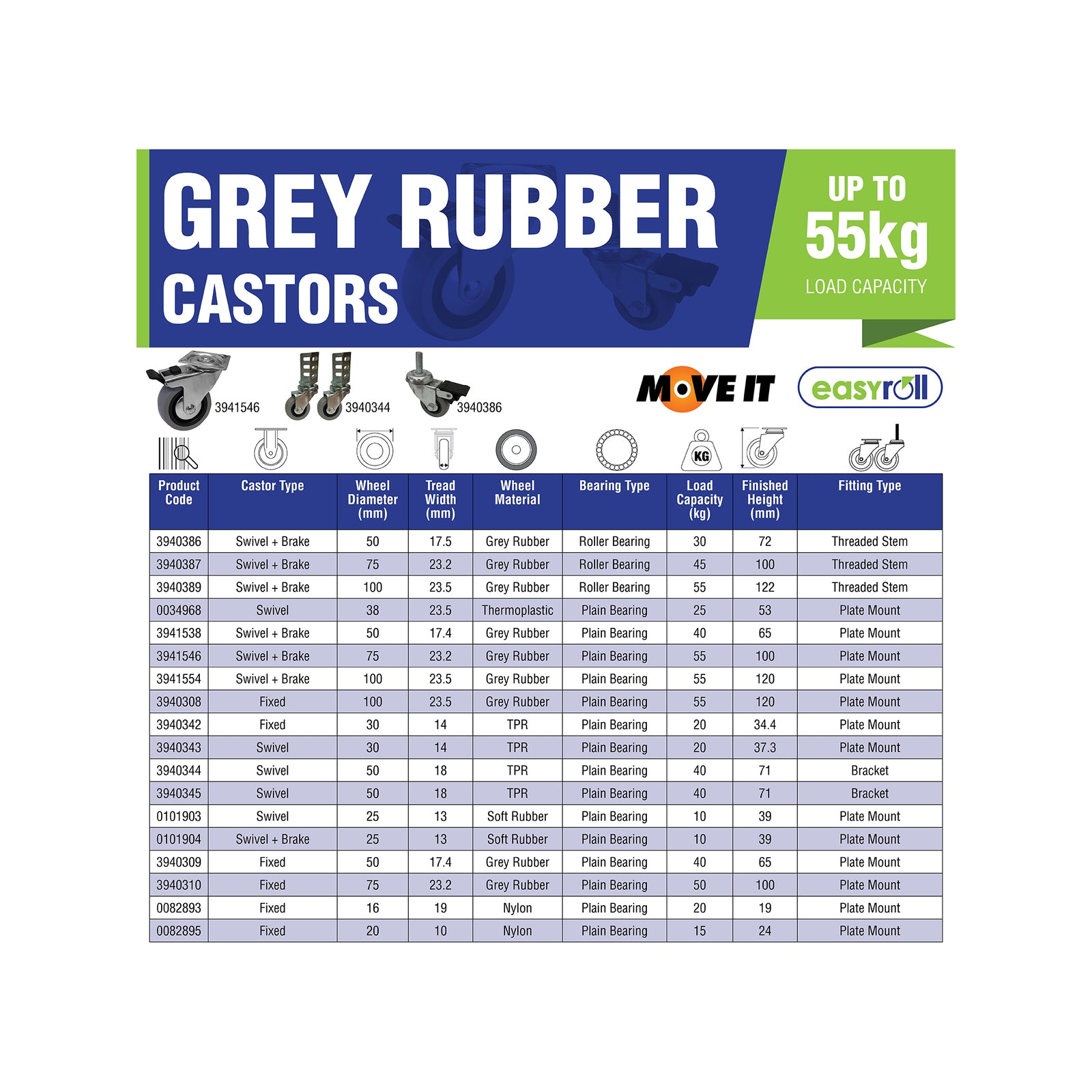 Easyroll 50mm Grey Rubber Heavy Duty Swivel Brake Castor 41kg