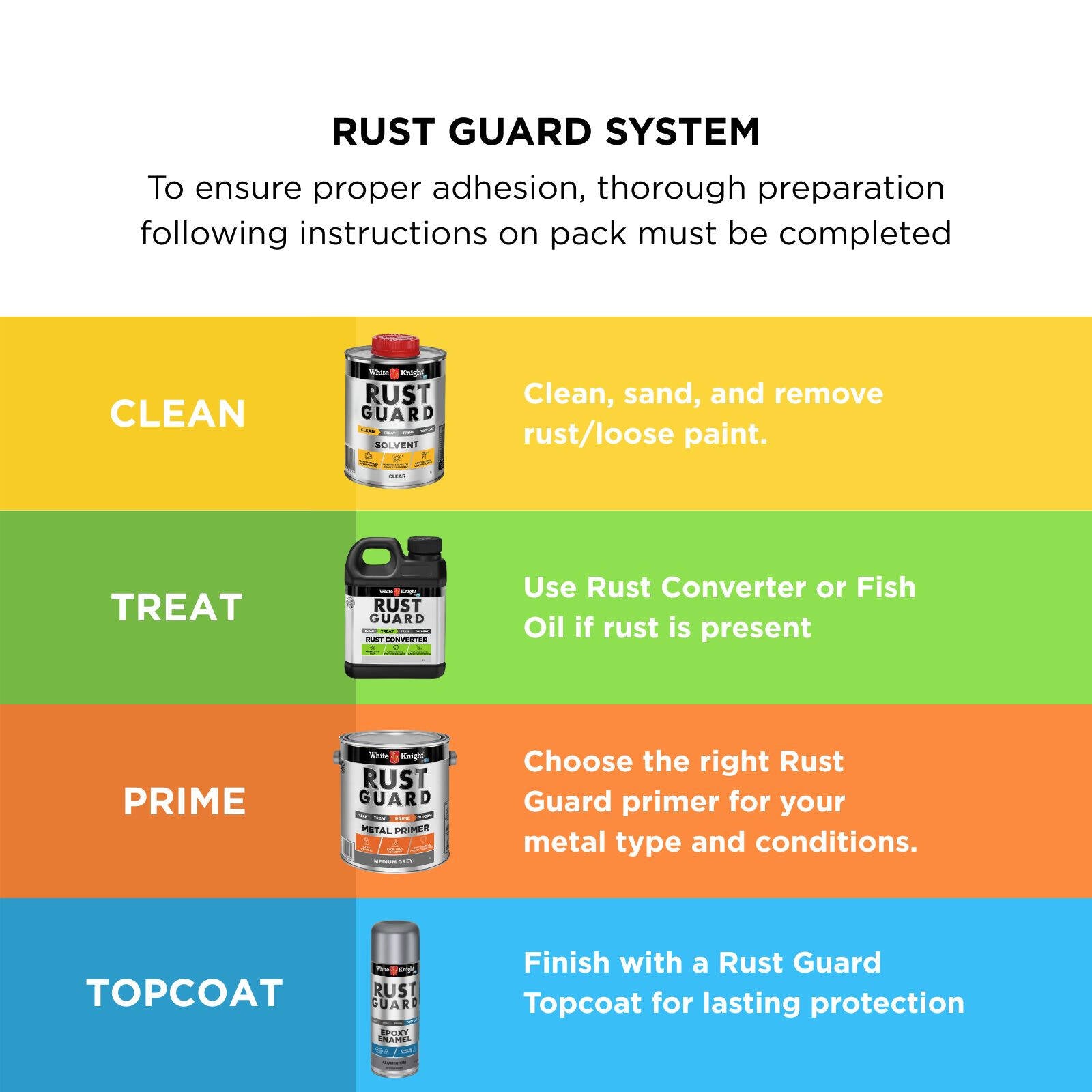 White Knight Rust Guard Epoxy Enamel Spray Paint 310g - Aluminium Gloss, Solvent Based Metal Finish