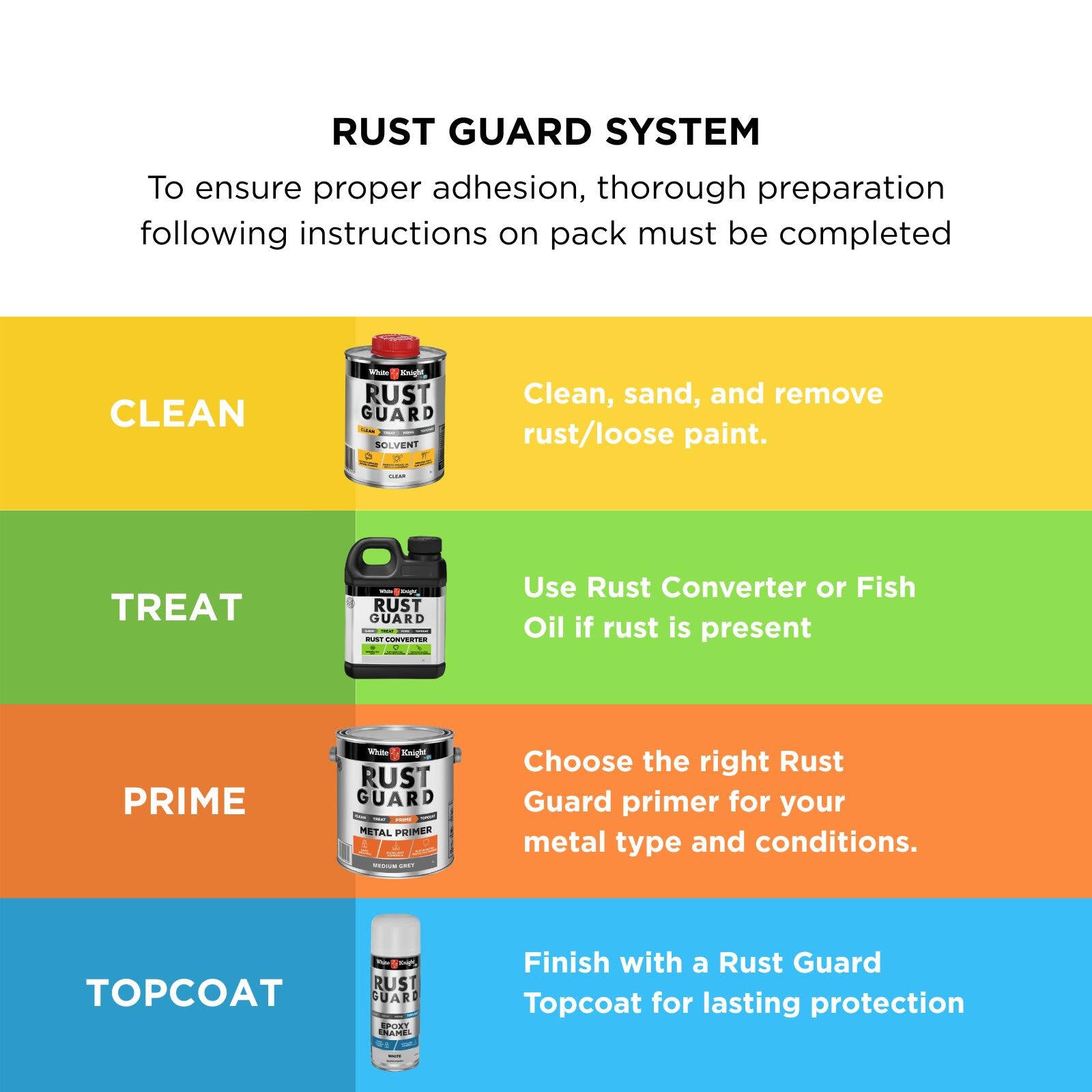 White Knight Rust Guard Epoxy Enamel Spray Paint 310g - White Gloss, Solvent Based Metal Finish