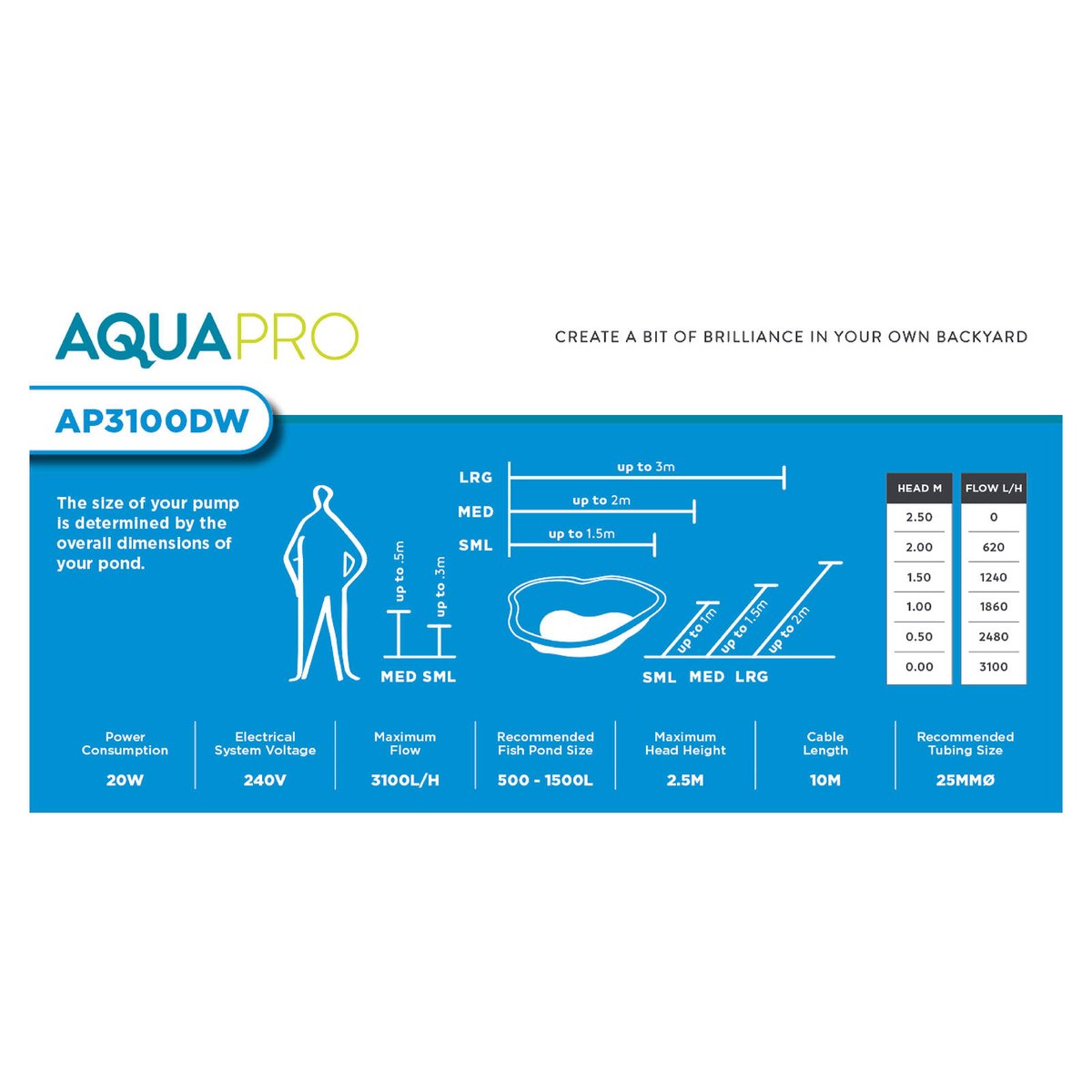 Aquapro AP3100DW Filtration Pump 25W Submersible Outdoor, 25mm Tubing