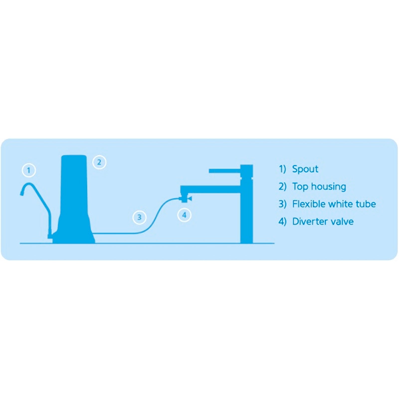Stefani DigiPure 9000s Chrome On-Tap Digital Water Filter with Diverter Valve