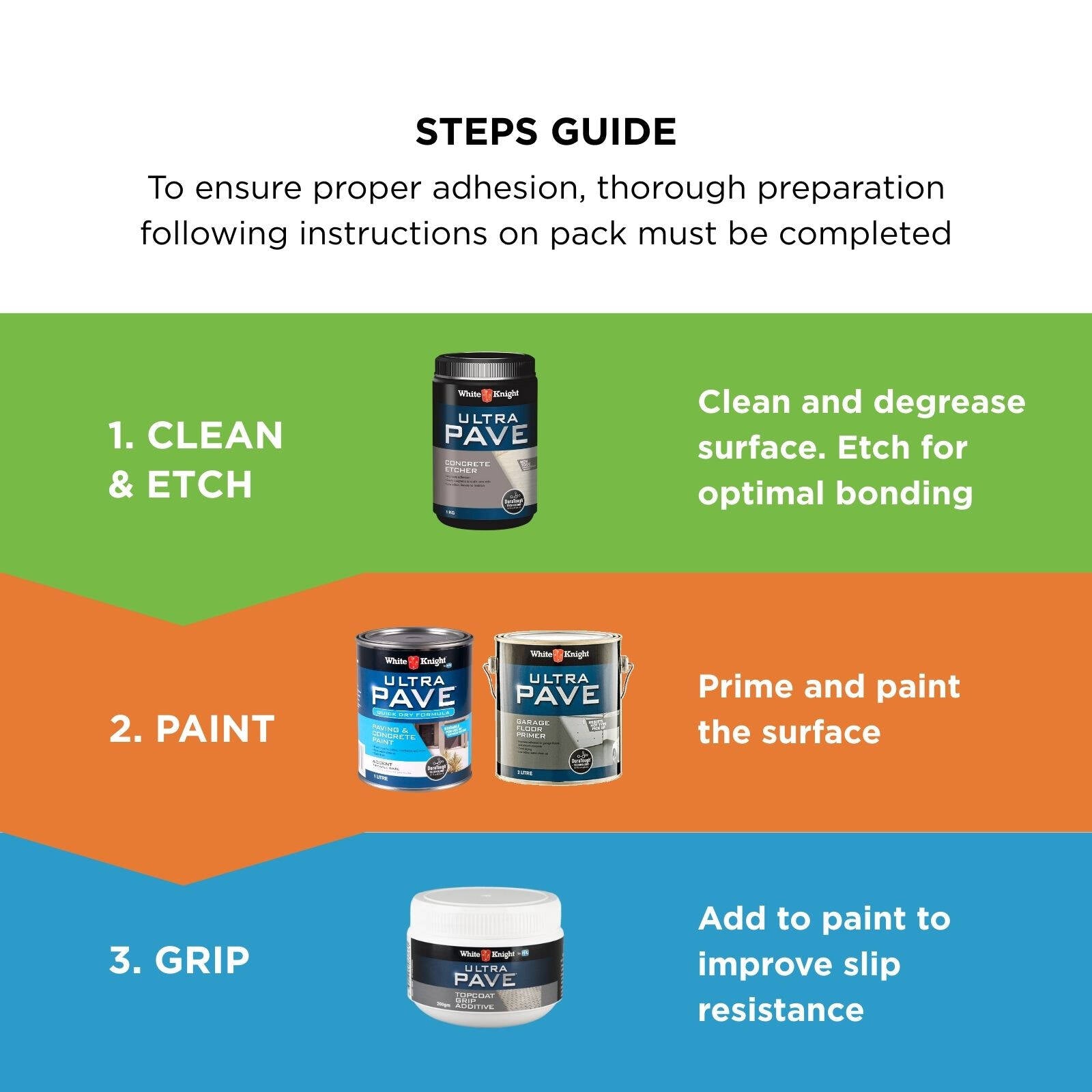 White Knight Ultra Pave 1L Accent Quick Dry Paving & Concrete Paint - Water Based, Tintable, Recoat 2hrs