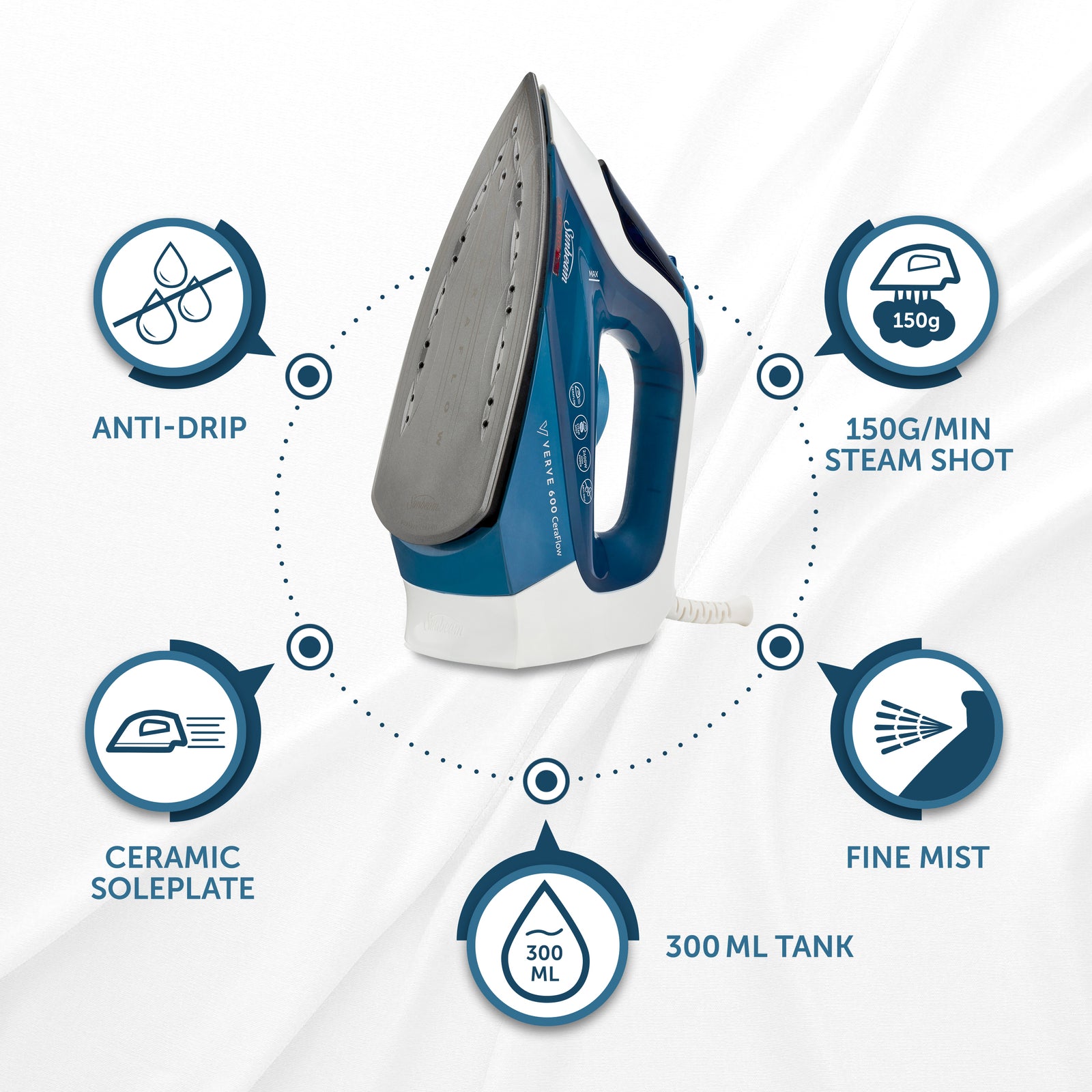 Sunbeam Verve 600 Ceraflow Ceramic Steam Iron 150g/min Shot 300mL SRC6000