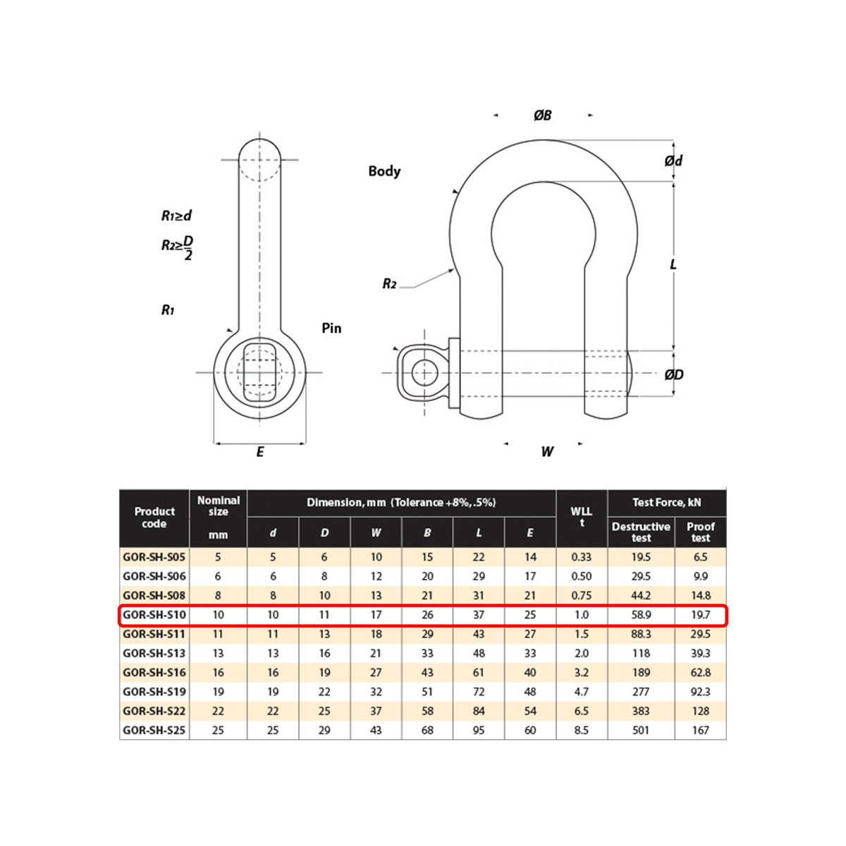 Gorilla 10mm 1T Grade S Alloy Lifting Bow Shackle, 1000kg WLL