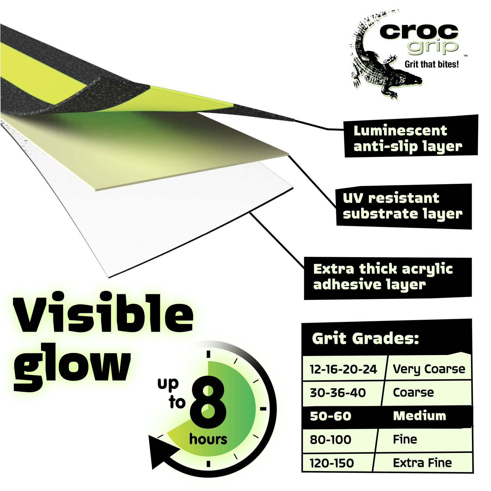 Croc Grip 5m x 50mm Glow-In-The-Dark Anti-Slip Tape