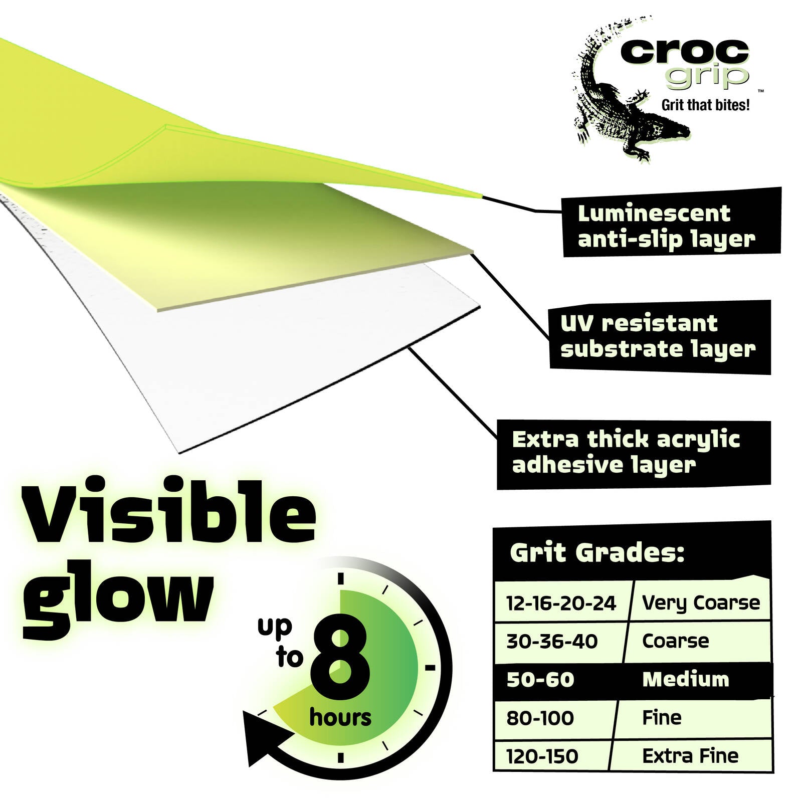 Croc Grip Glow-in-the-Dark Anti-Slip Grit Steps, 3 Pack