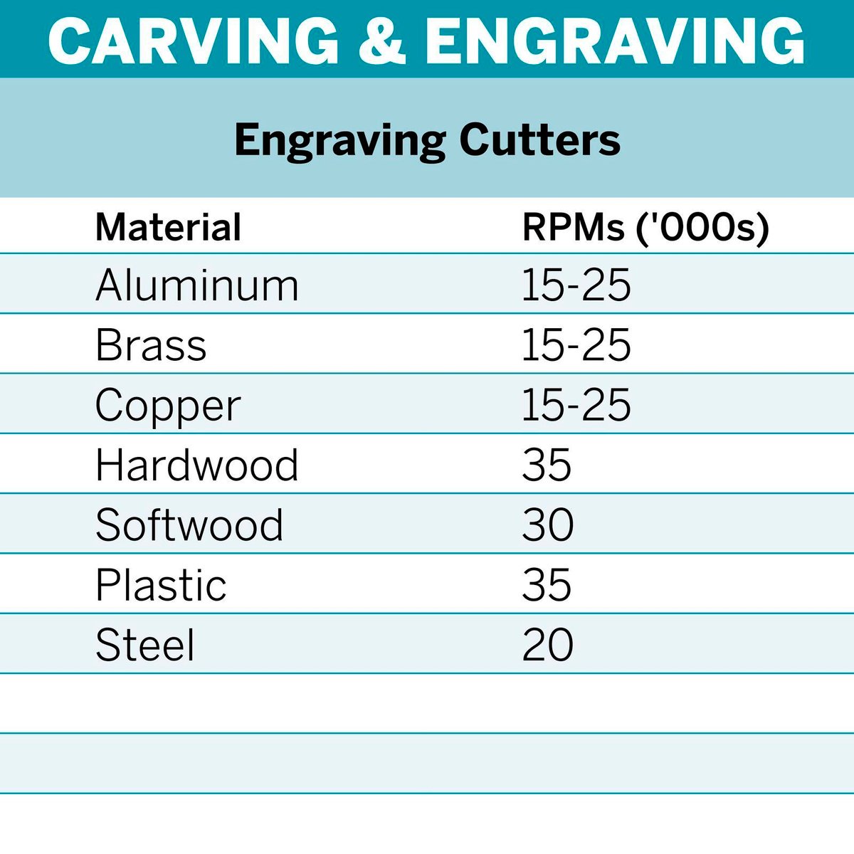 Dremel 1.6mm (106) Engraving Cutter - 2 Pack