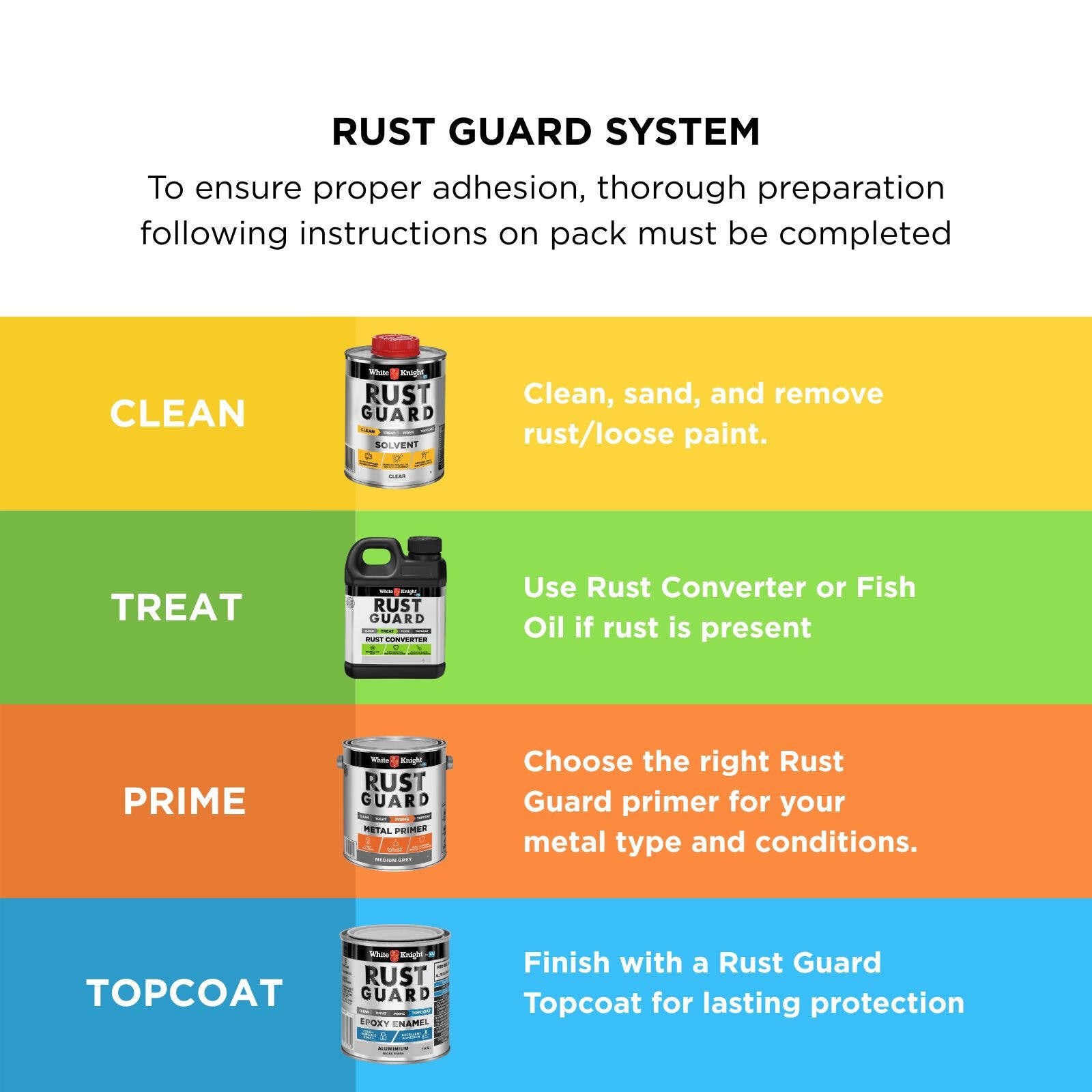 White Knight Rust Guard 250ml Aluminium Gloss Epoxy Enamel Metal Paint