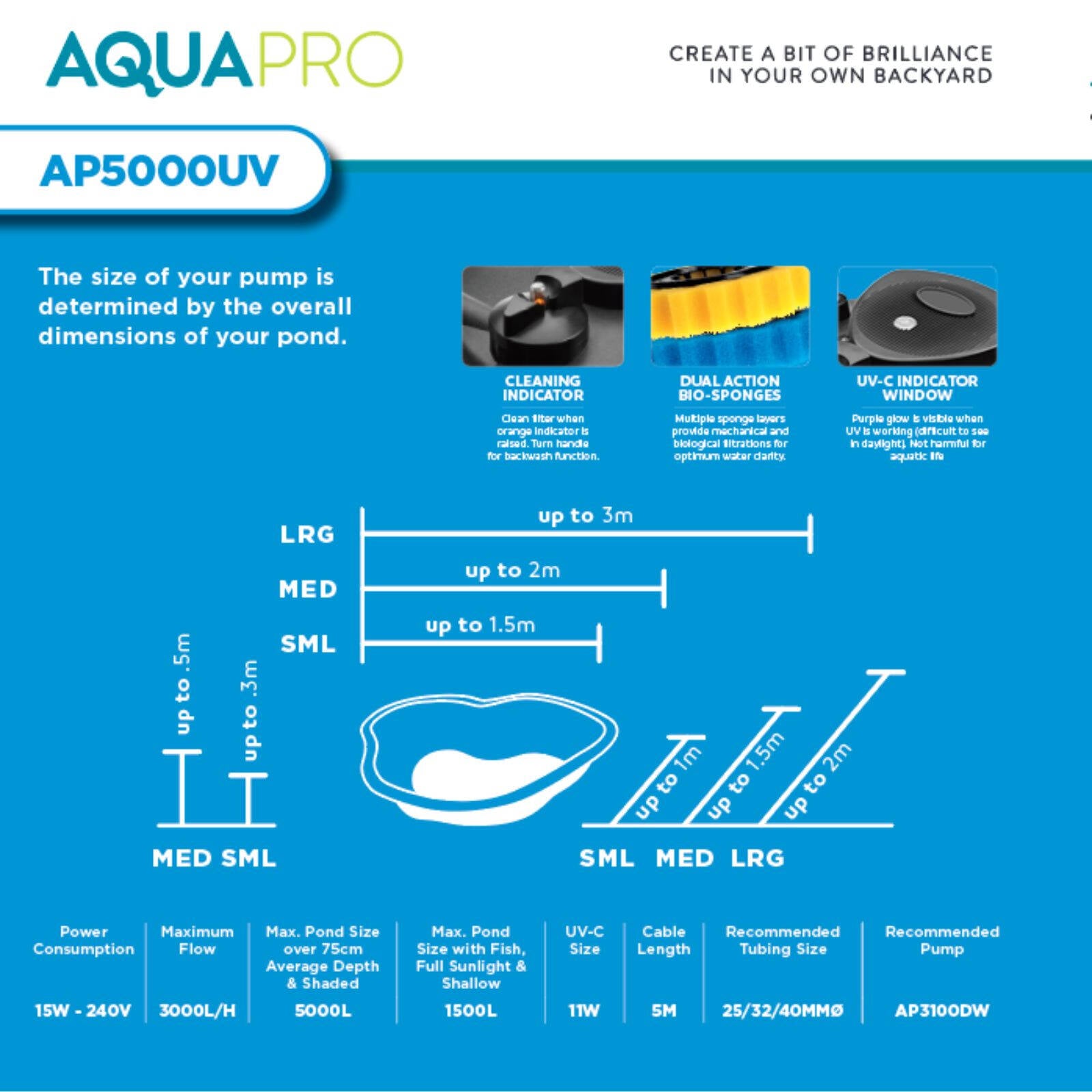 Aquapro AP5000UV Pressure Filter with UV-C Clarifier for Ponds, Outdoor, 32mm Tubing